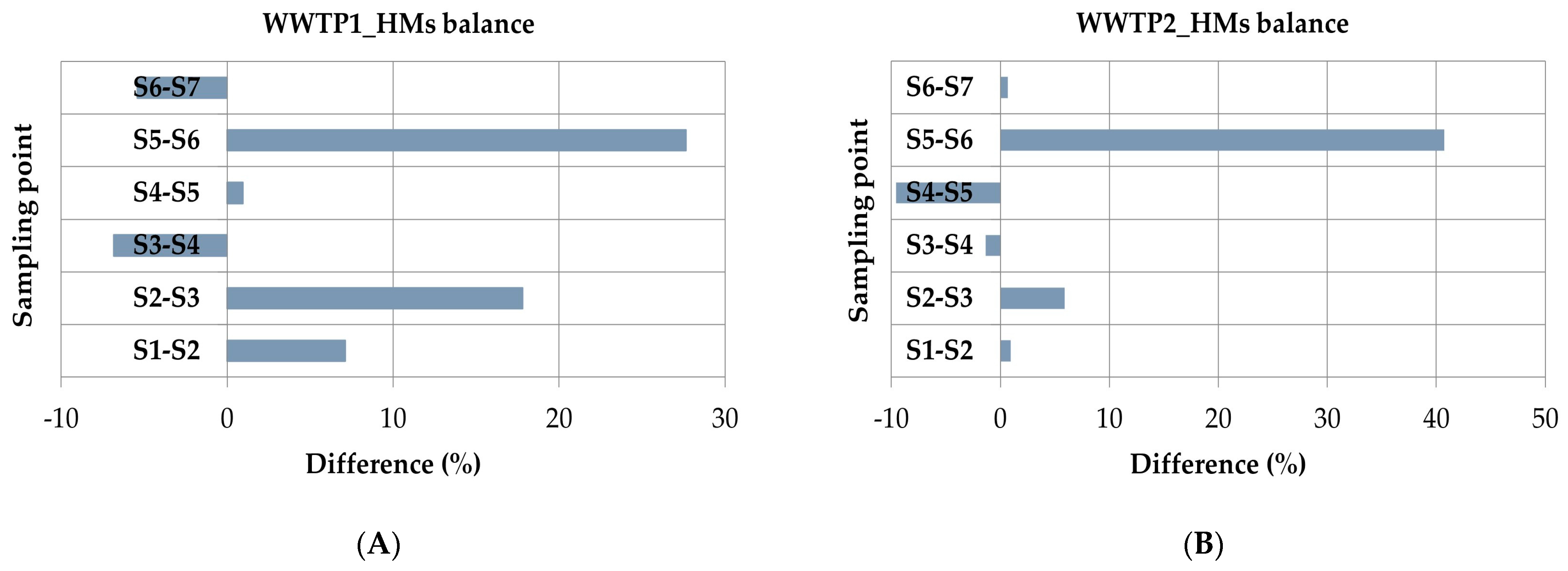 Water 15 00666 g005 Water 15 00666 g005