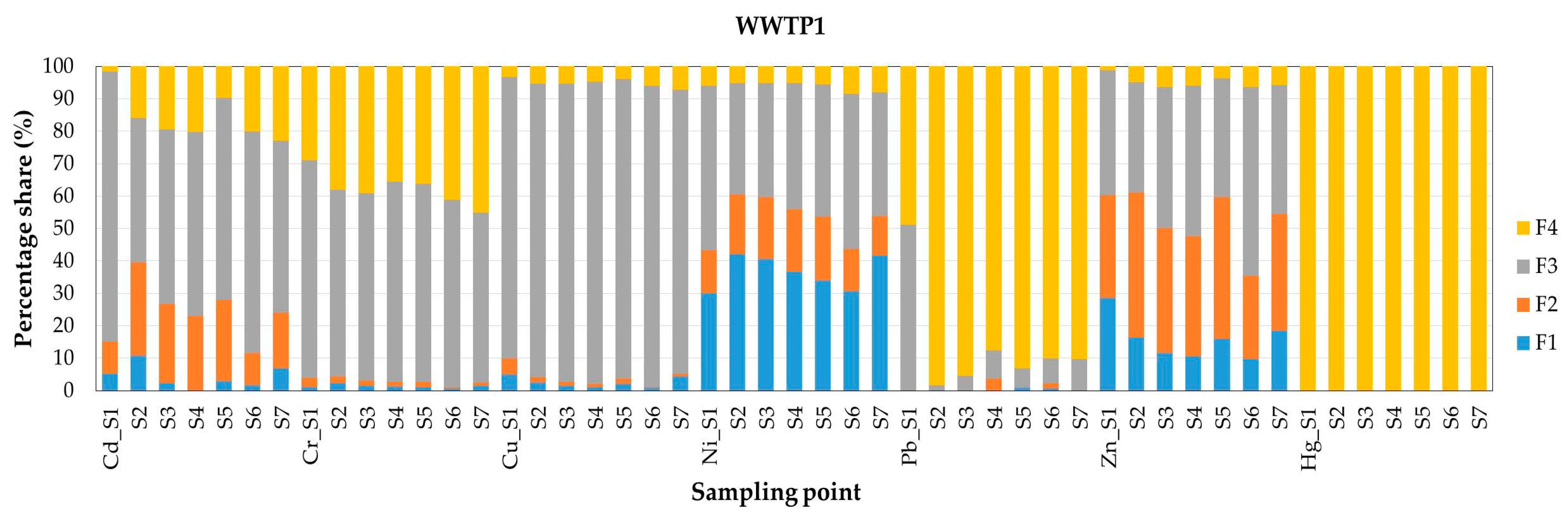 Water 15 00666 g006 Water 15 00666 g006