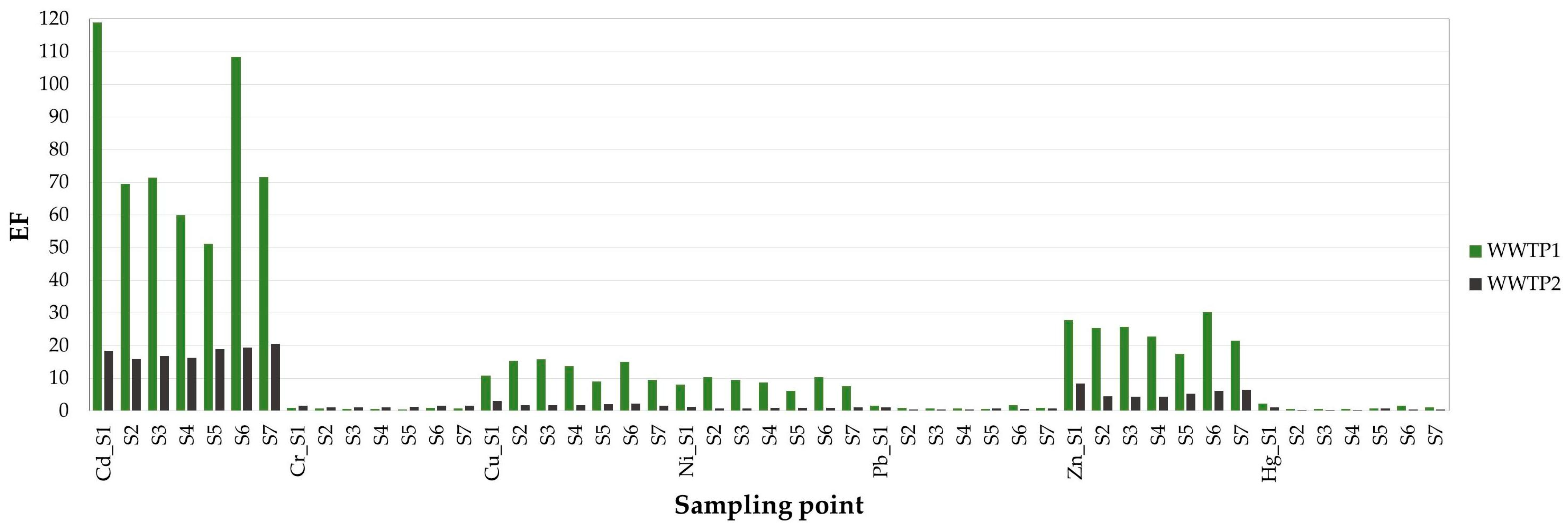 Water 15 00666 g008 Water 15 00666 g008