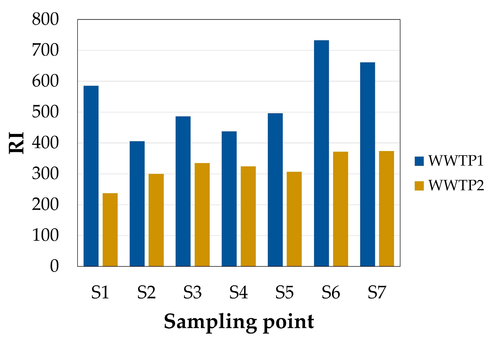 Water 15 00666 g010 Water 15 00666 g010
