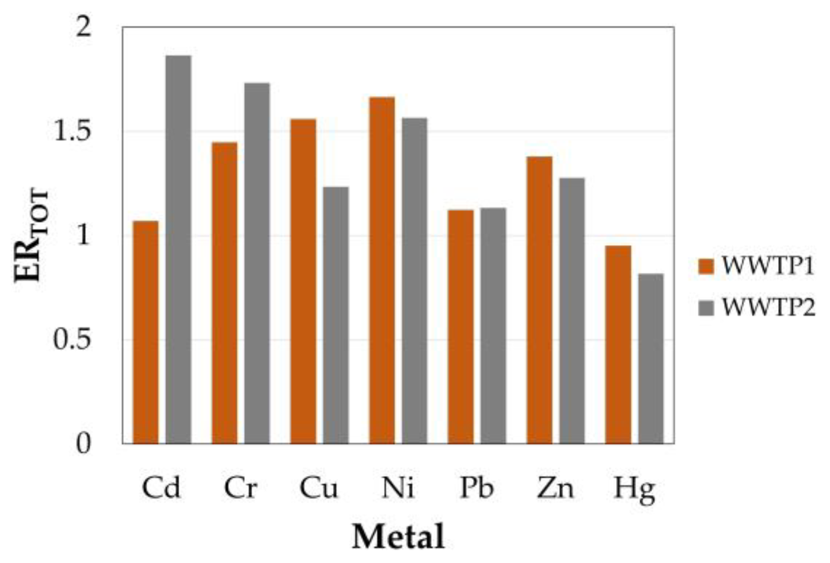 Water 15 00666 g011 Water 15 00666 g011