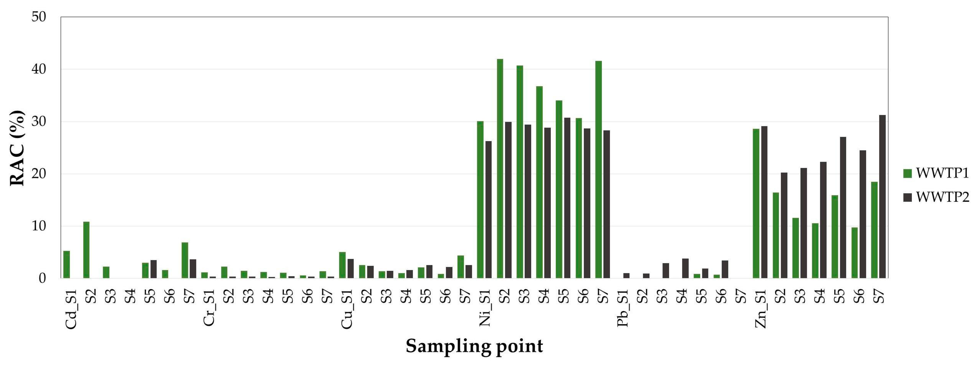 Water 15 00666 g012 Water 15 00666 g012