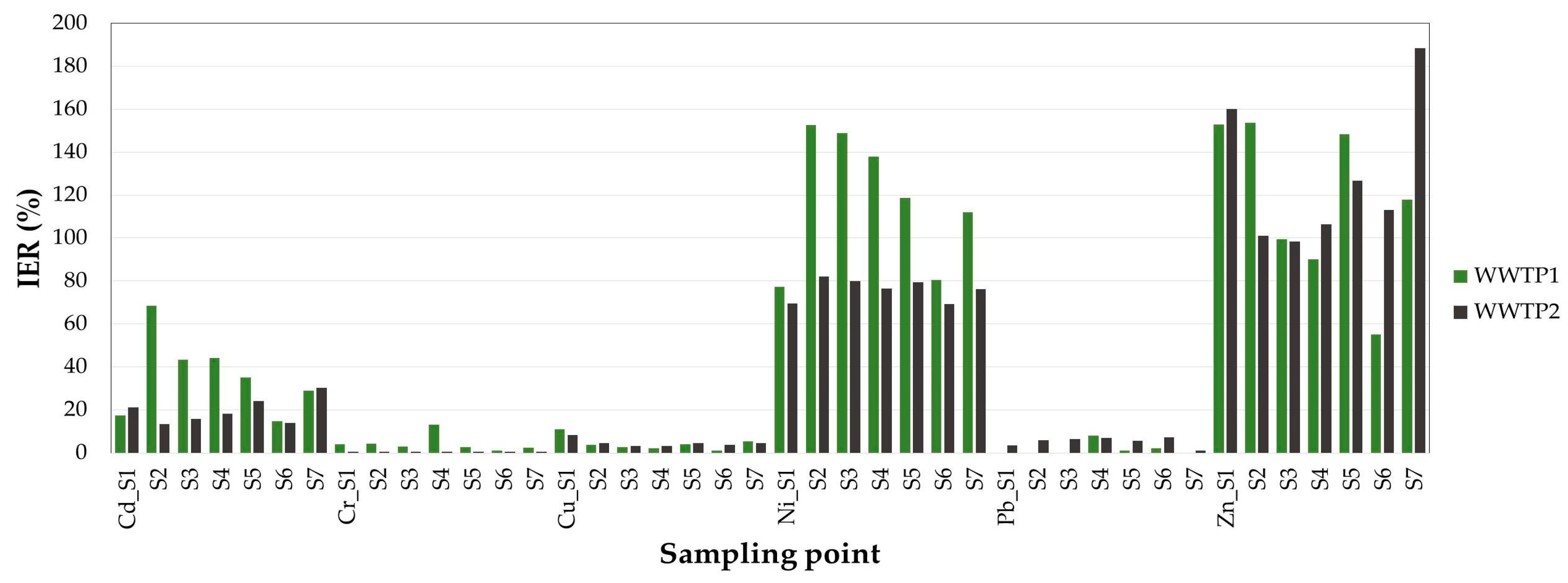 Water 15 00666 g013 Water 15 00666 g013