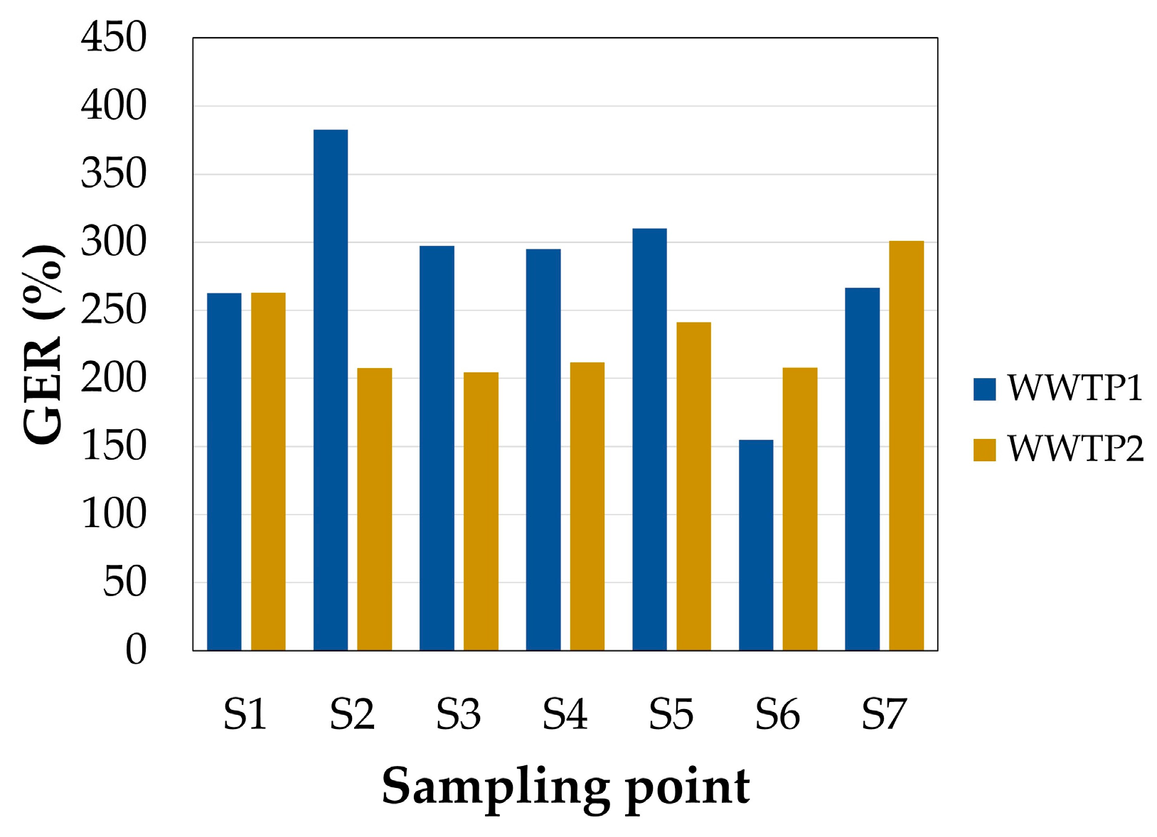 Water 15 00666 g014 Water 15 00666 g014