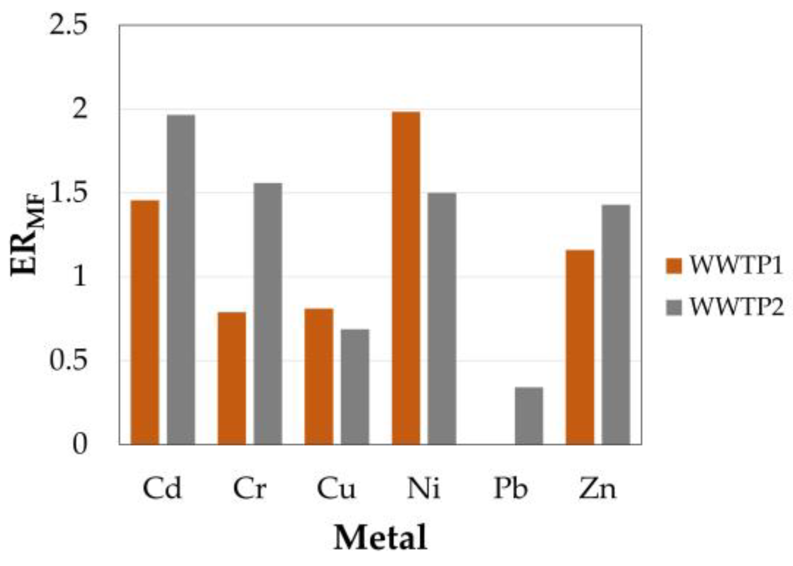 Water 15 00666 g015 Water 15 00666 g015