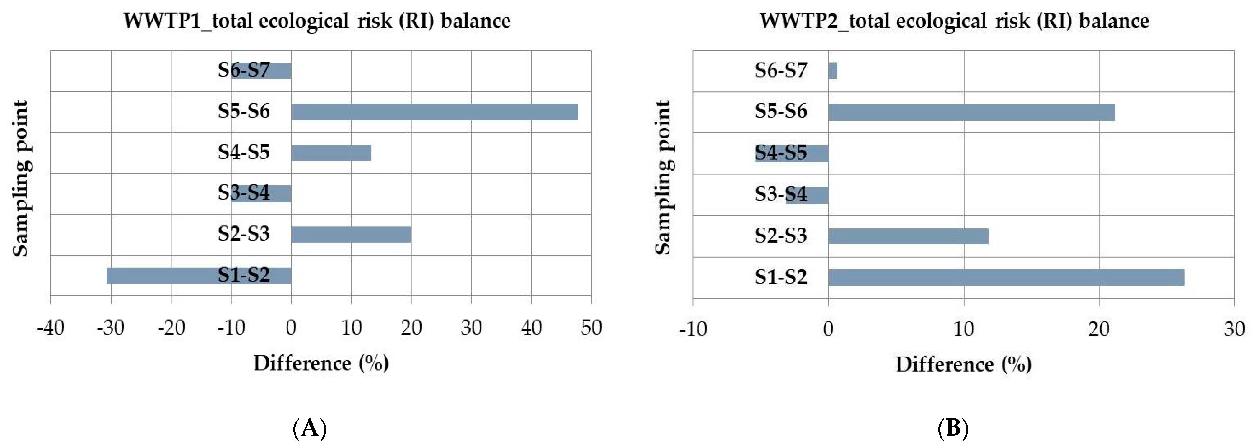 Water 15 00666 g016 Water 15 00666 g016