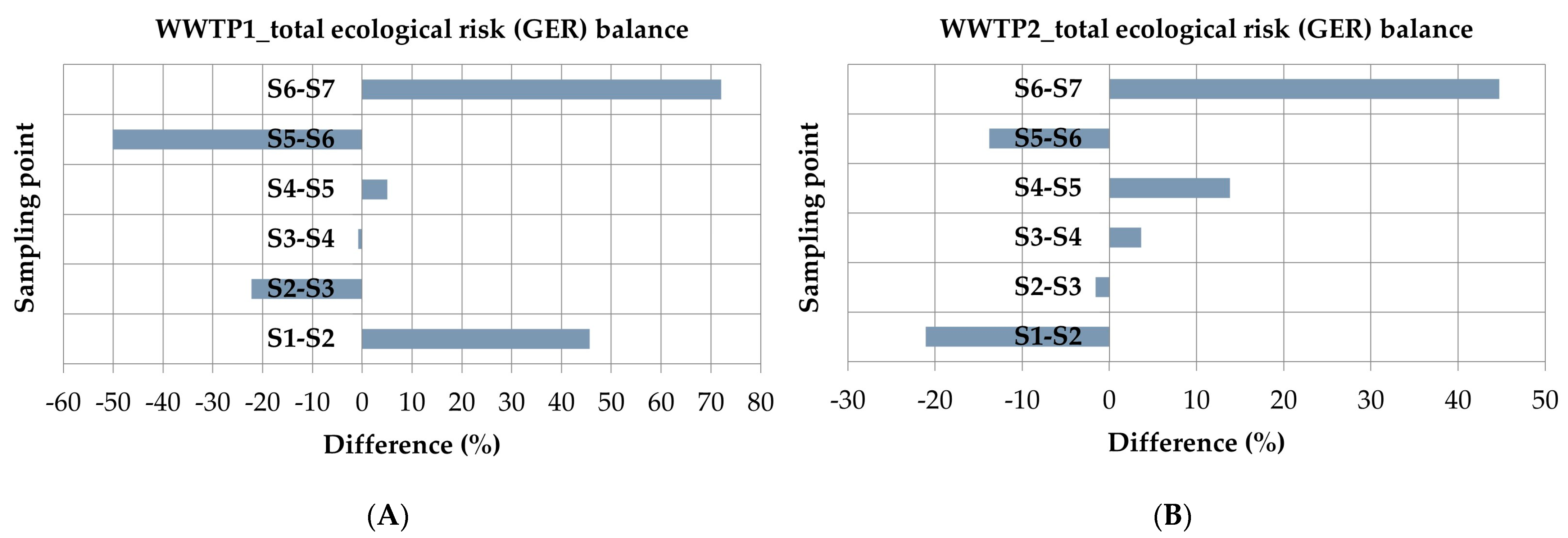 Water 15 00666 g018 Water 15 00666 g018