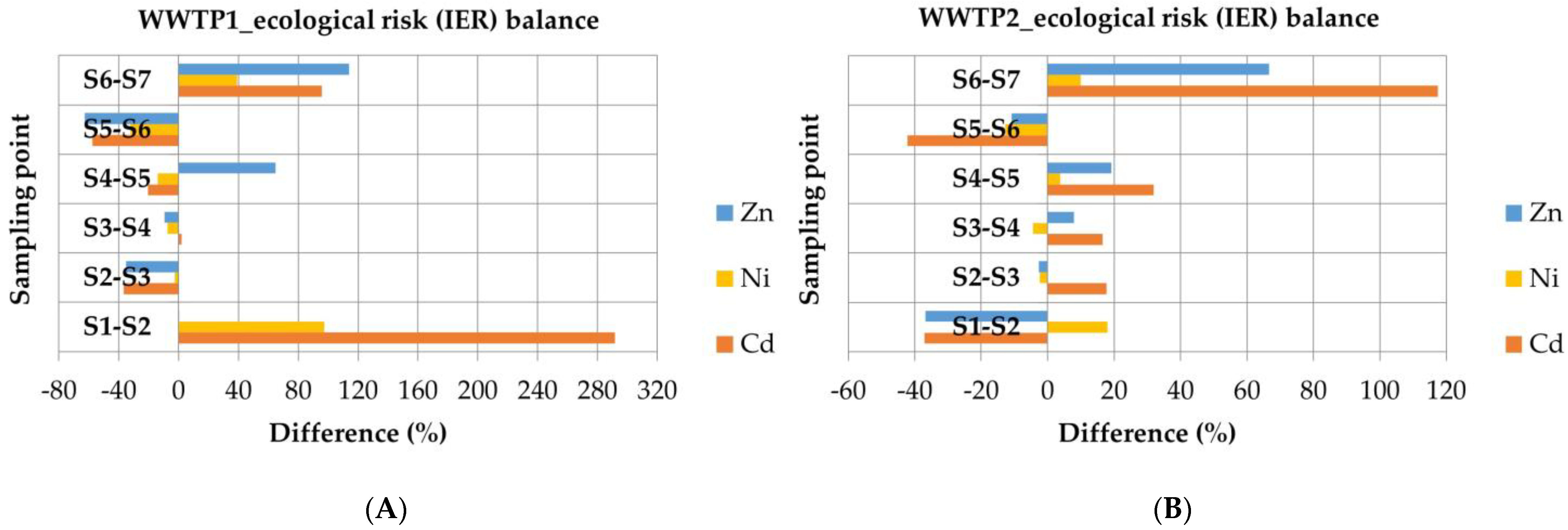 Water 15 00666 g019 Water 15 00666 g019