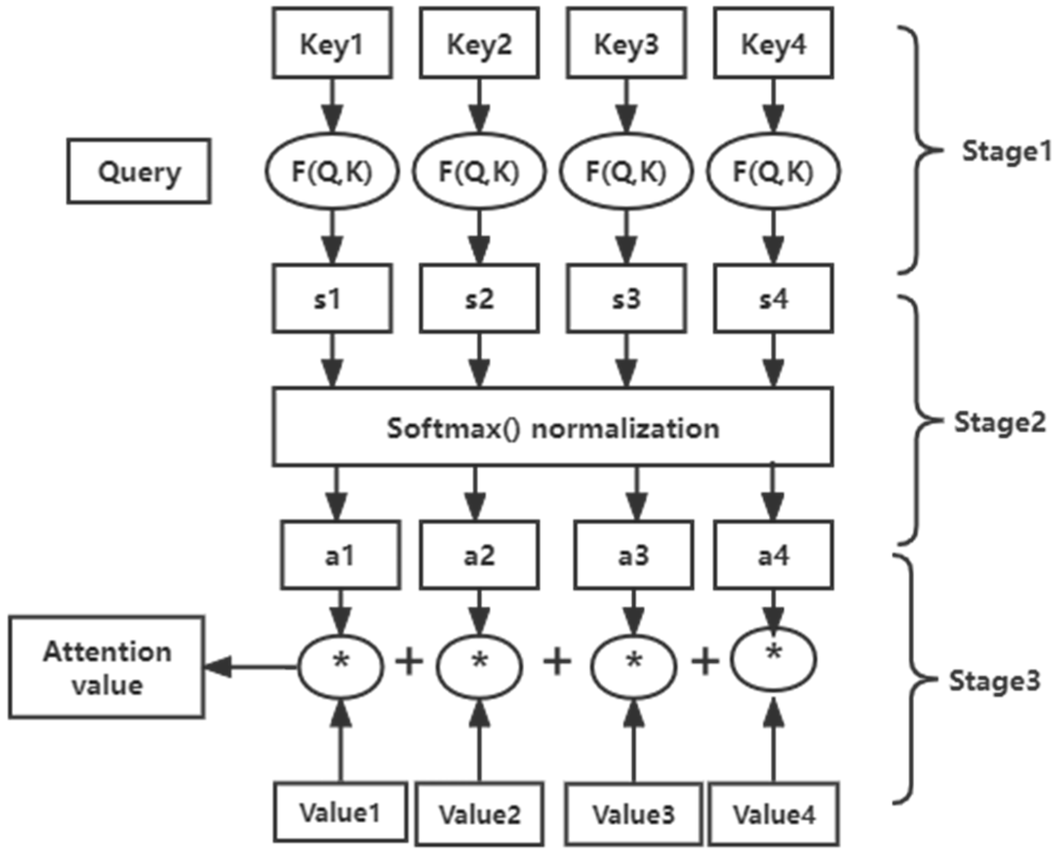 Water | Free Full-Text | A Hydrological Data Prediction Model Based on ...