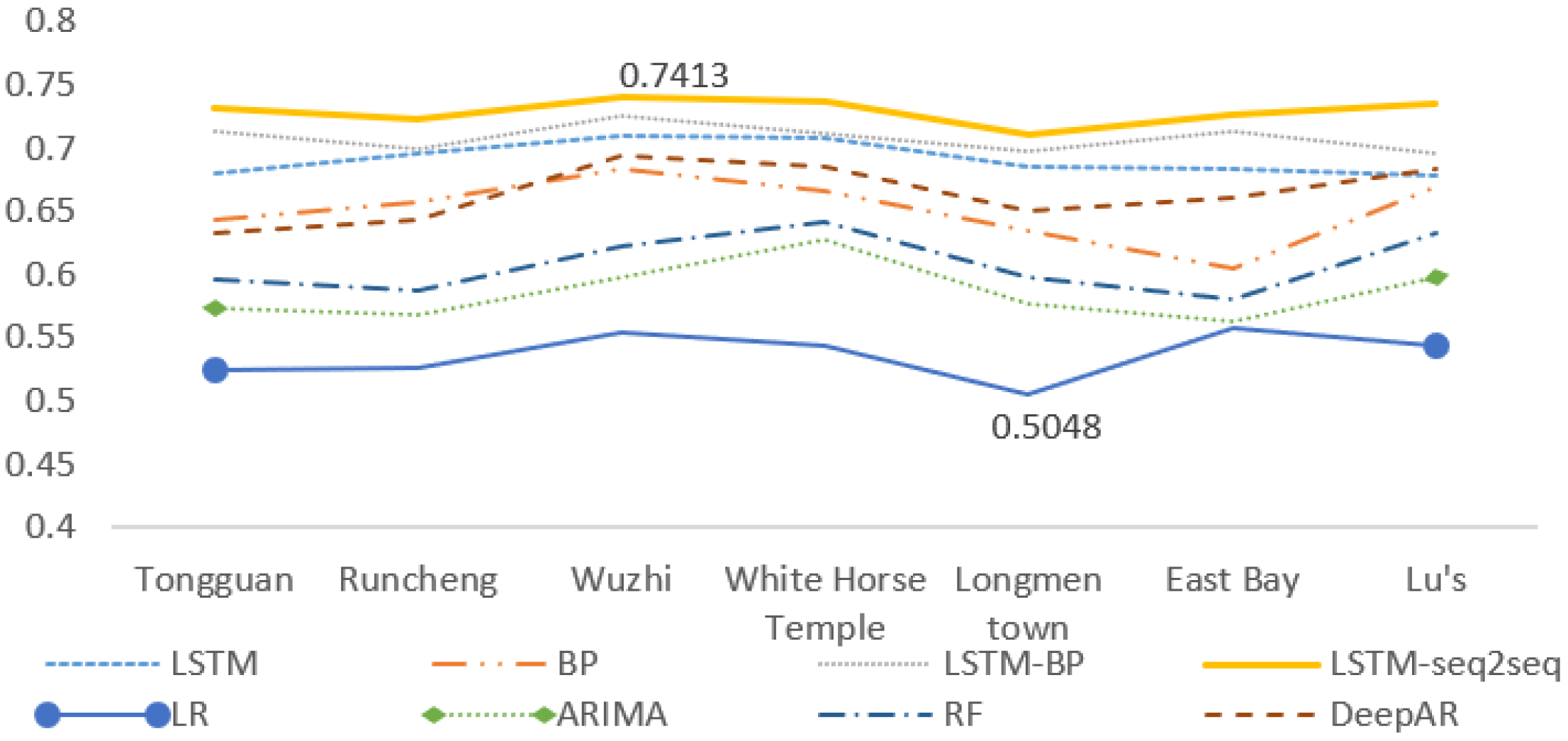 Water 15 00670 g007 550