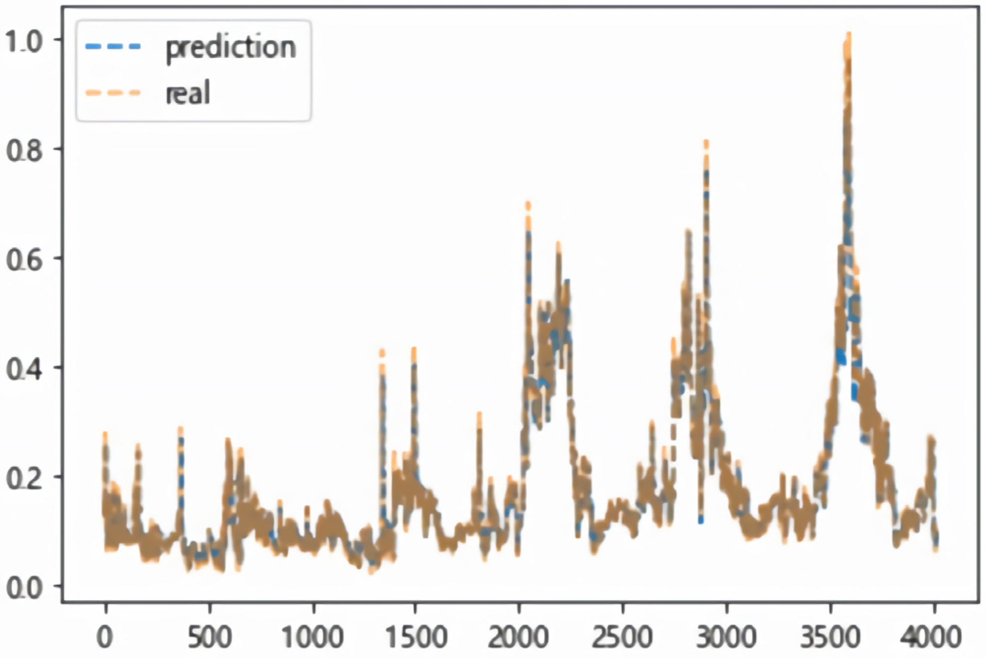 Water 15 00670 g009 550