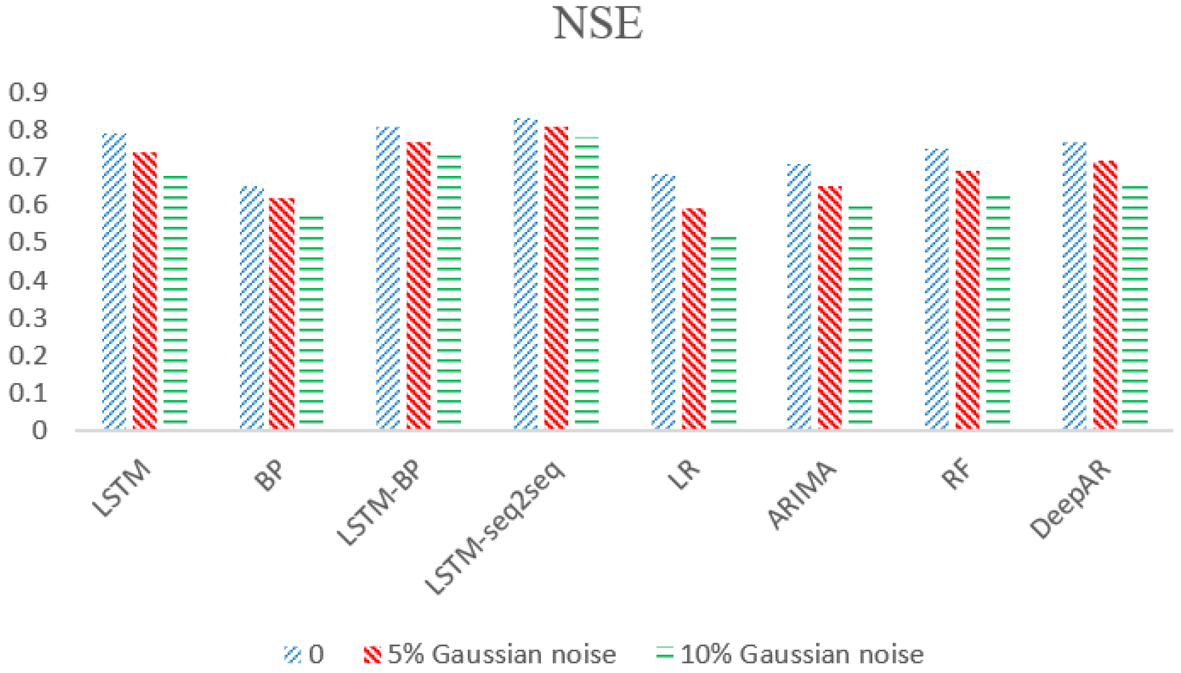 Water 15 00670 g011 550
