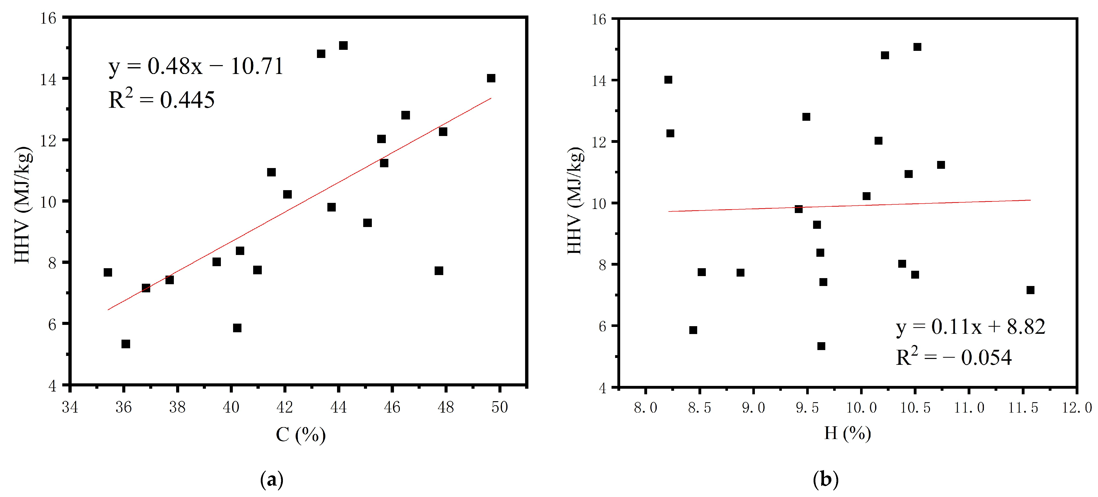 Water 15 00674 g003a