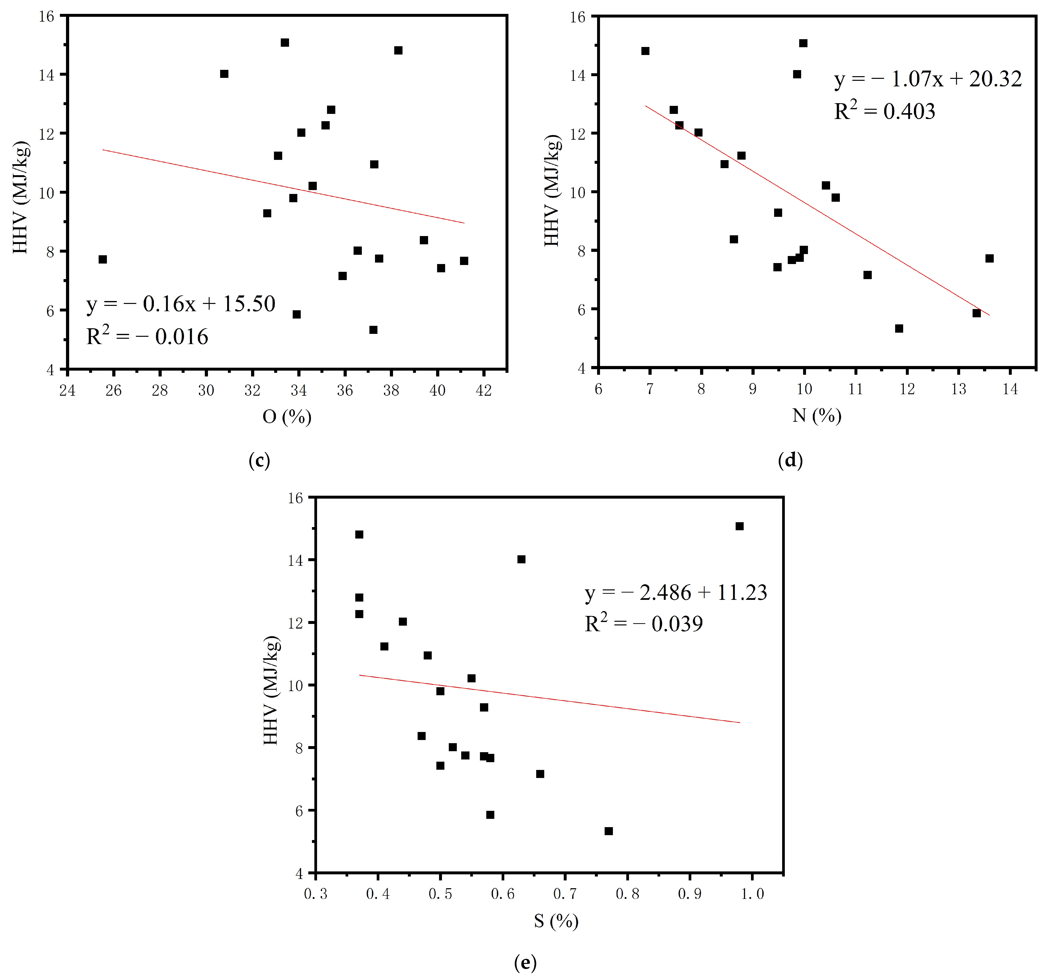 Water 15 00674 g003b