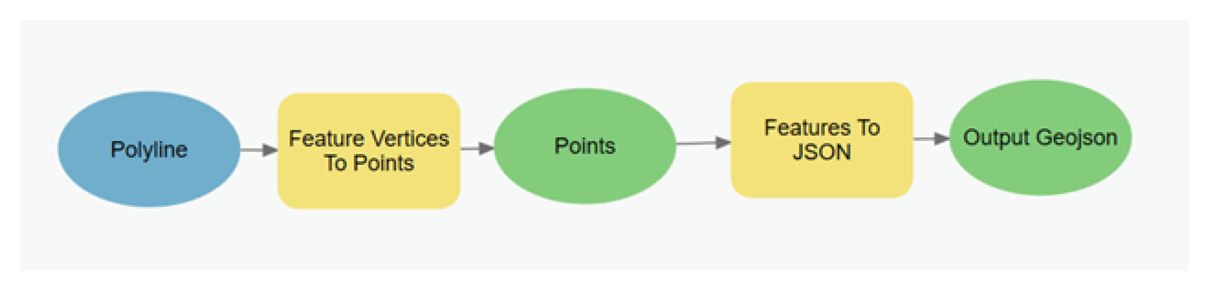 Water 15 00676 g007 550