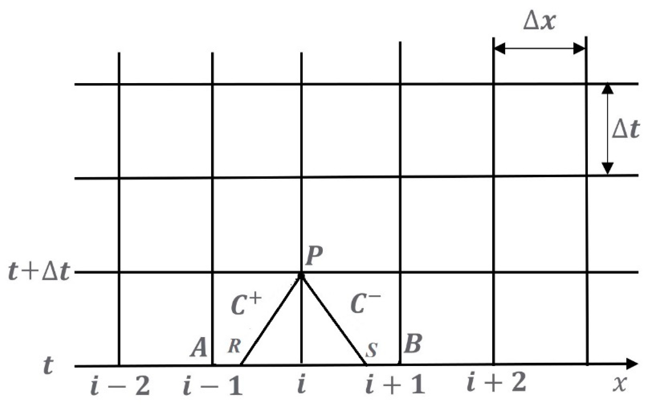 Water 15 00682 g004 550