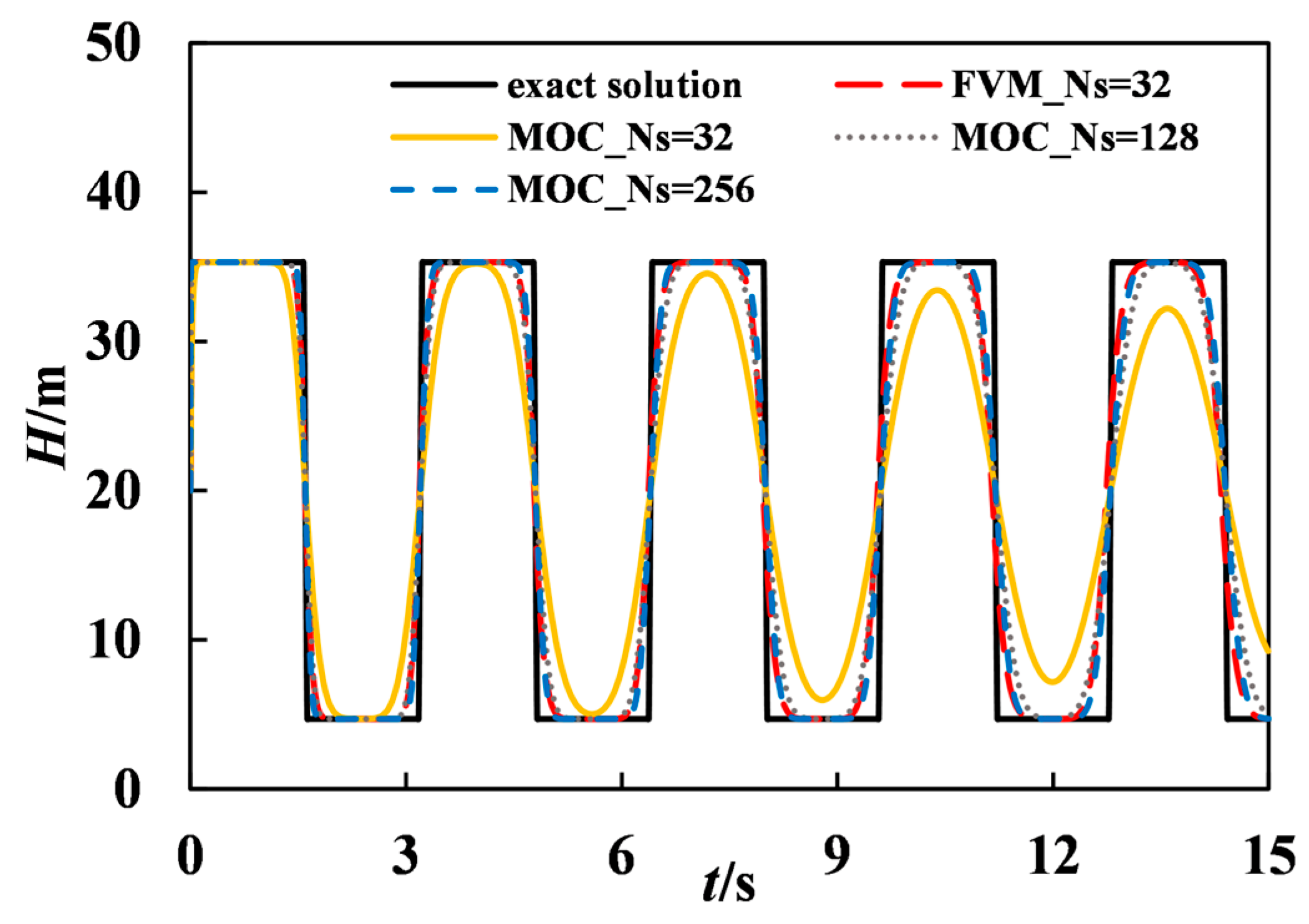 Water 15 00682 g007 550