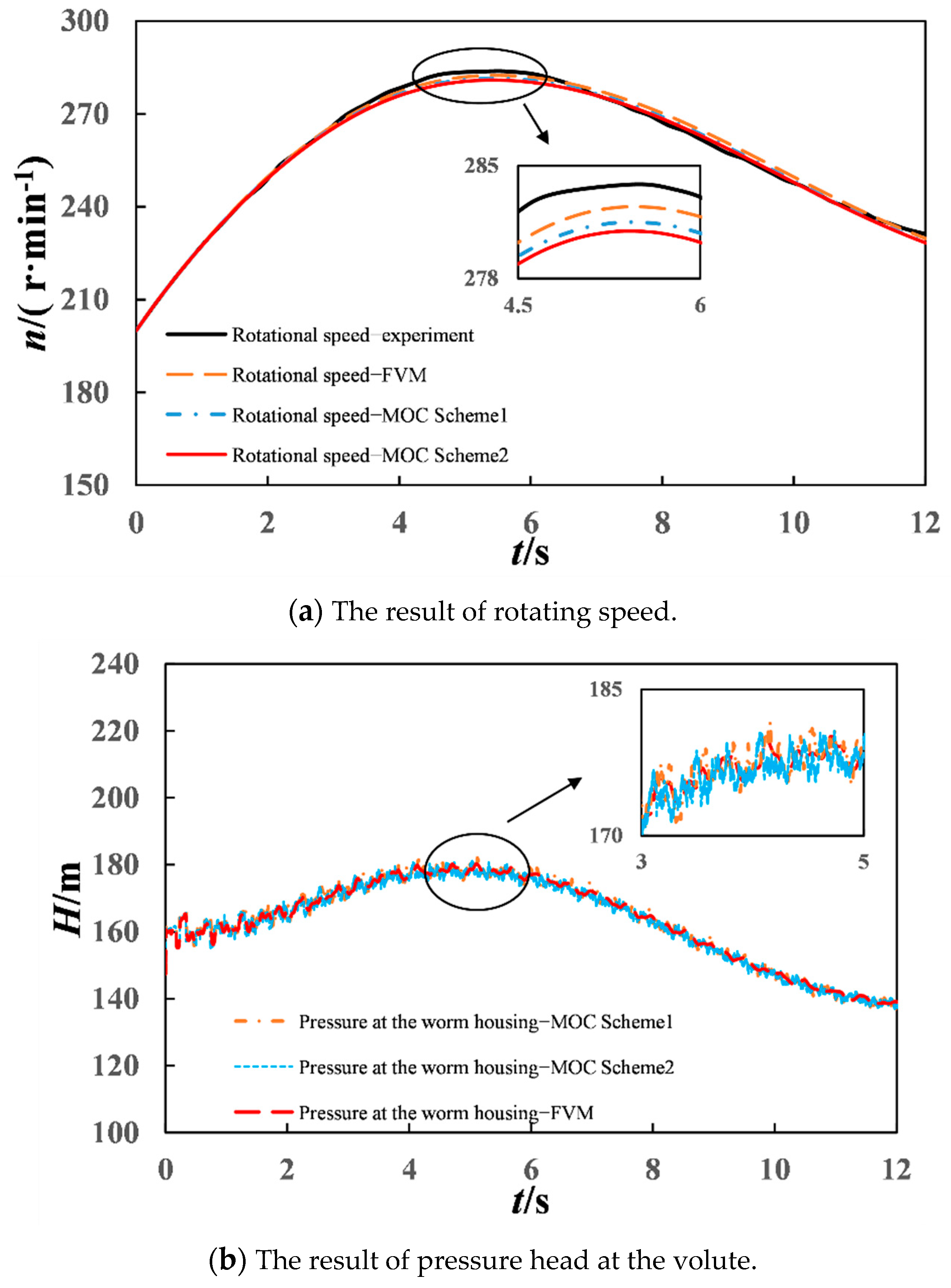 Water 15 00682 g009 550