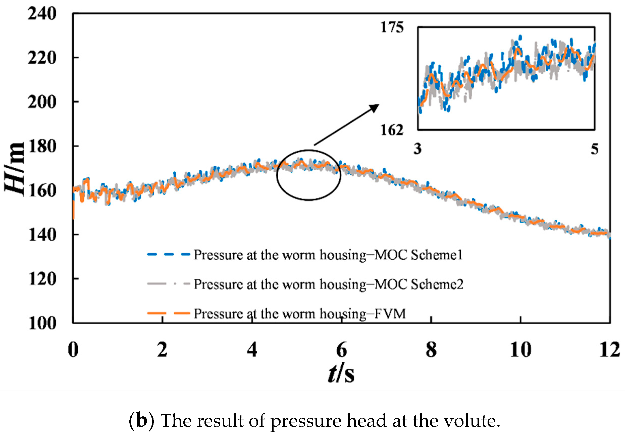 Water 15 00682 g010b 550