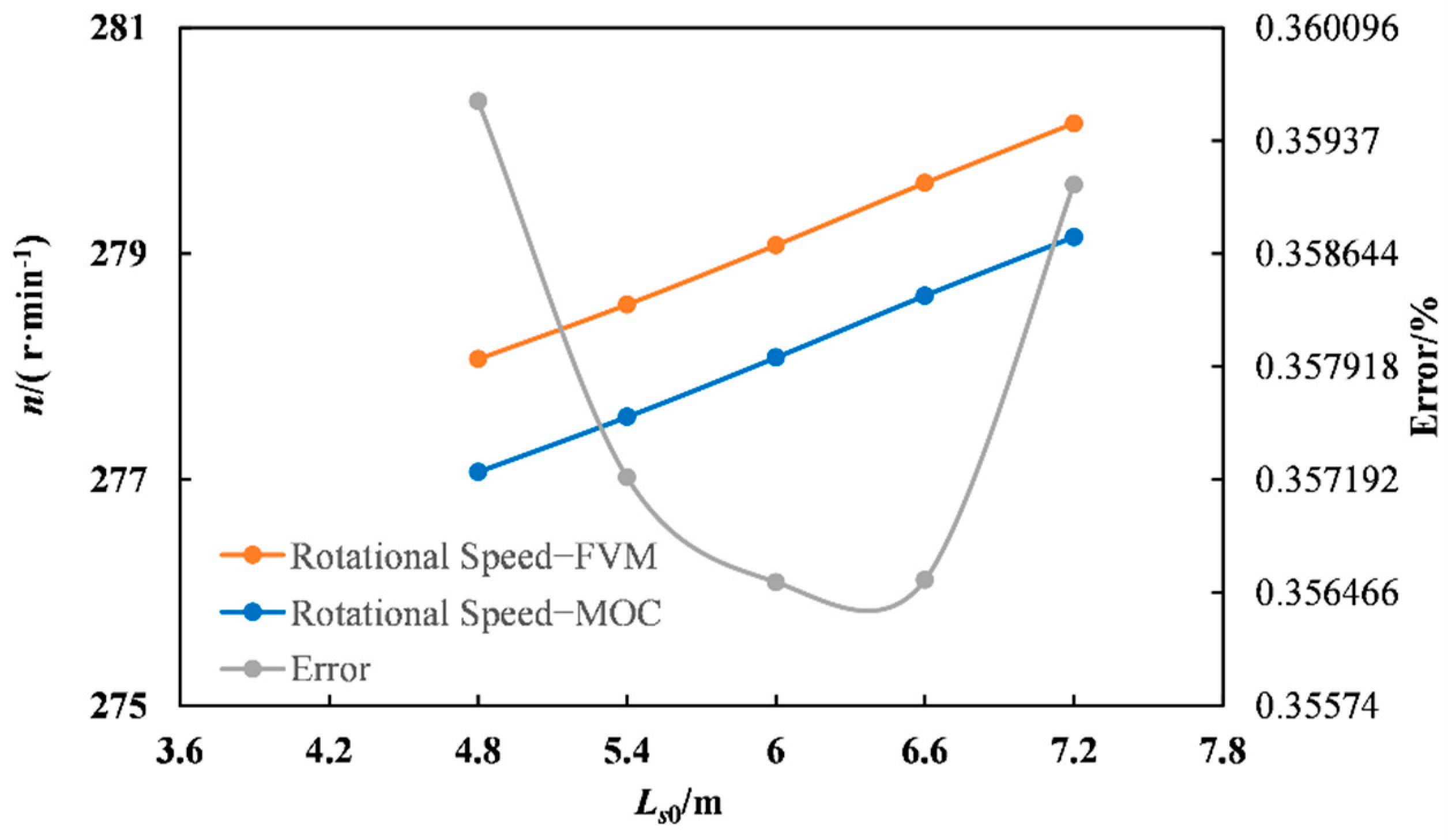 Water 15 00682 g011 550