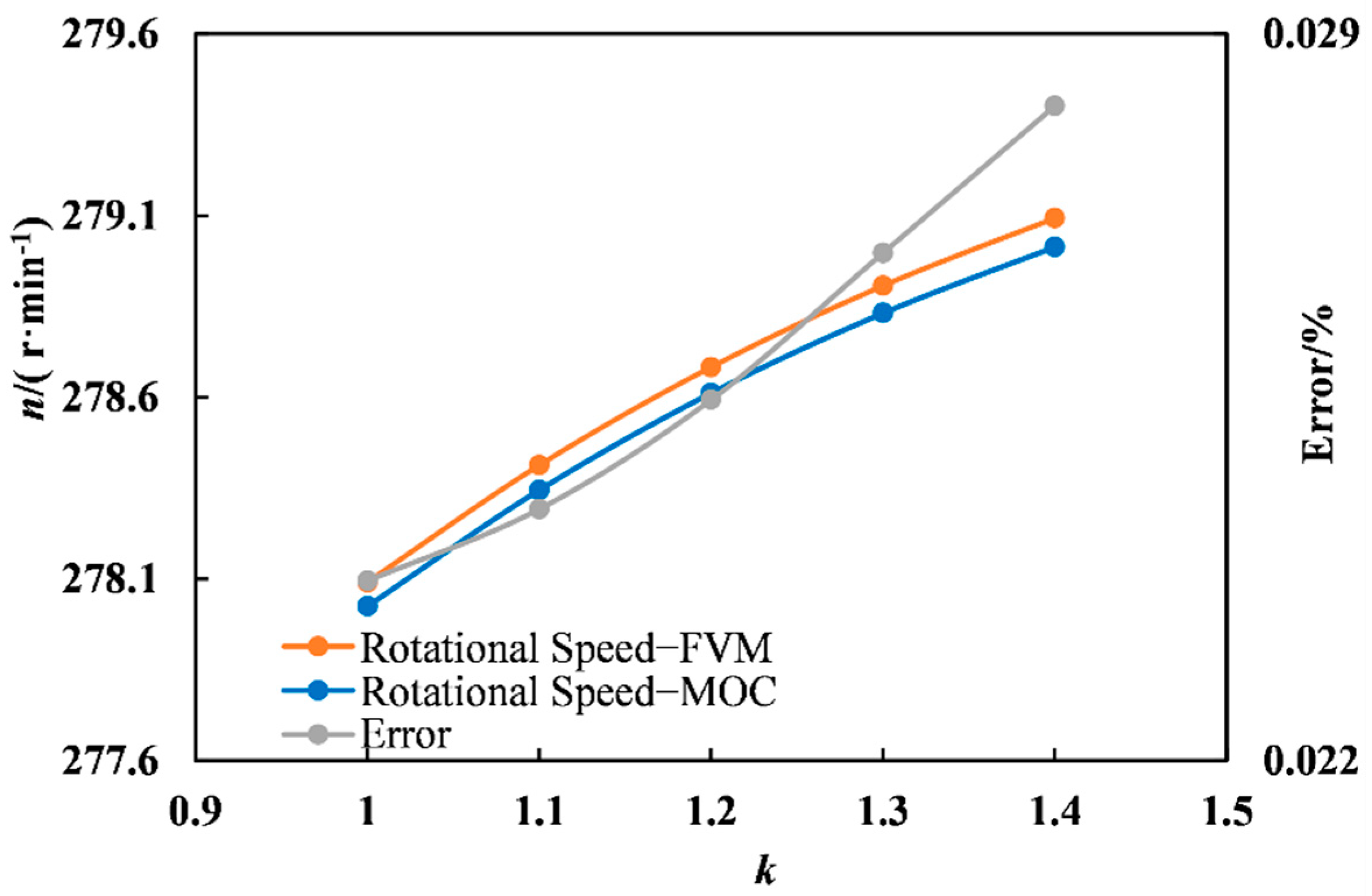 Water 15 00682 g013 550