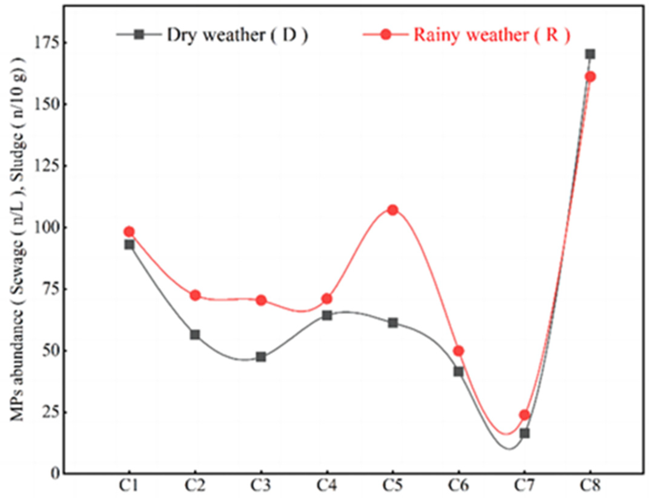 Water 15 00686 g003 550