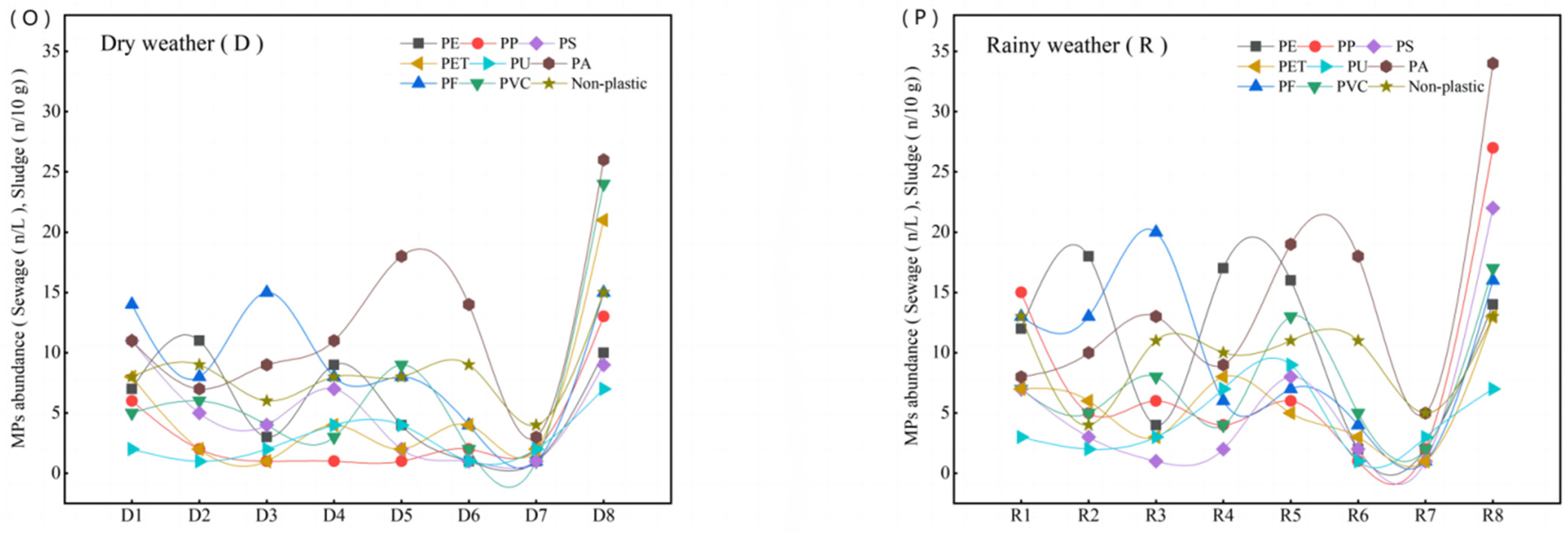 Water 15 00686 g004 550