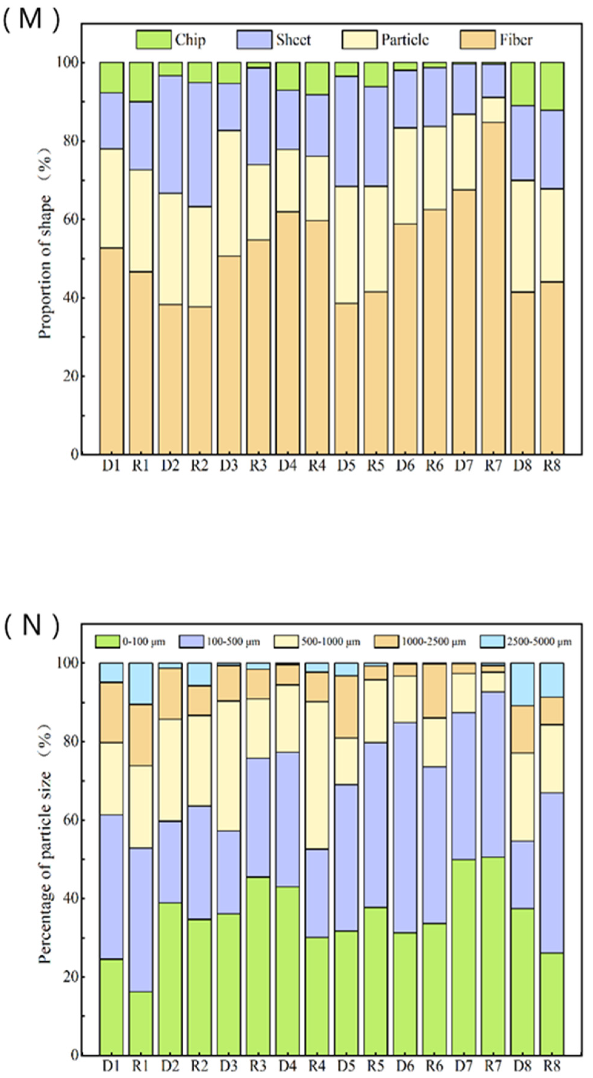 Water 15 00686 g007 550