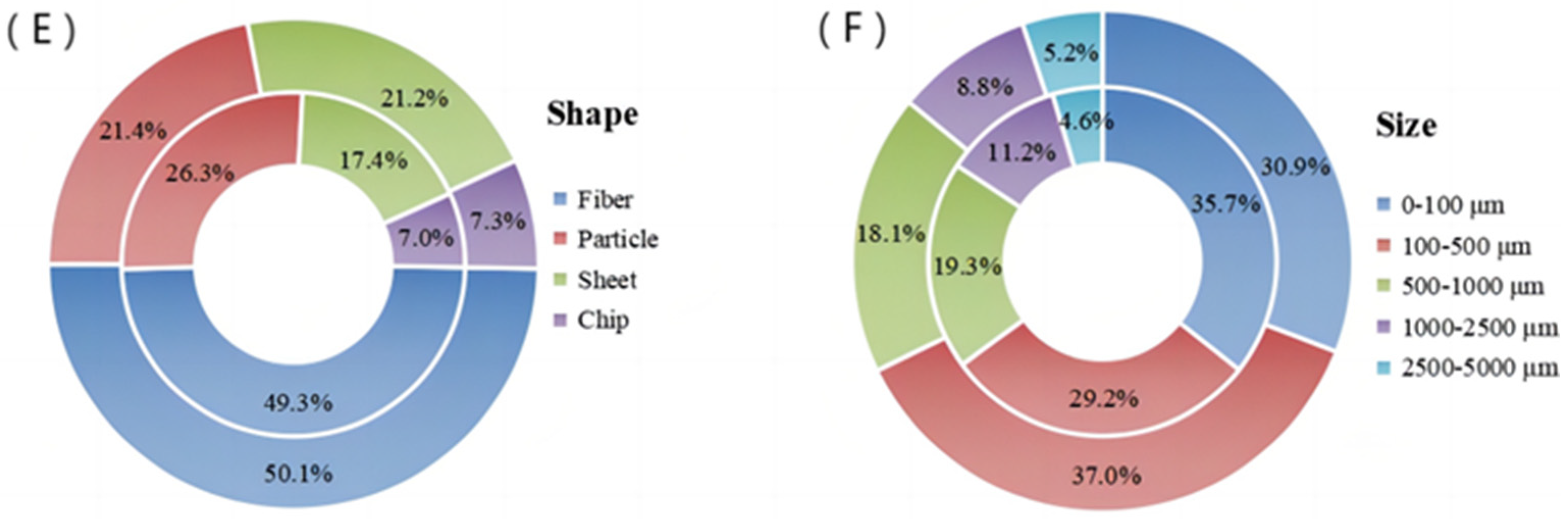 Water 15 00686 g008 550