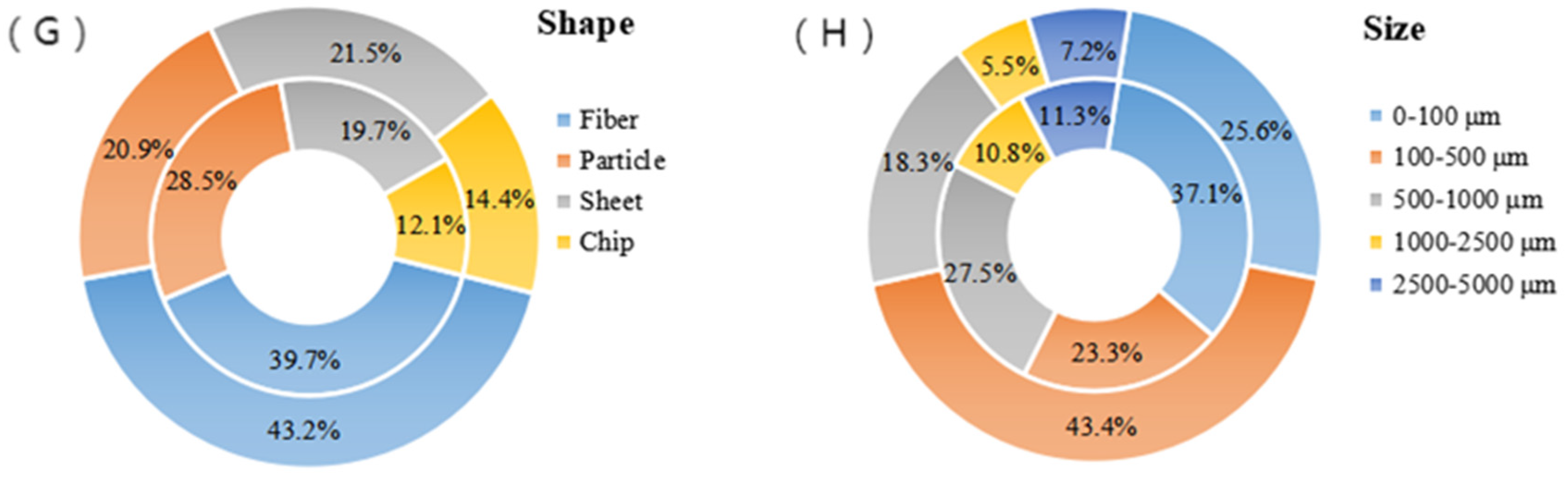 Water 15 00686 g009 550