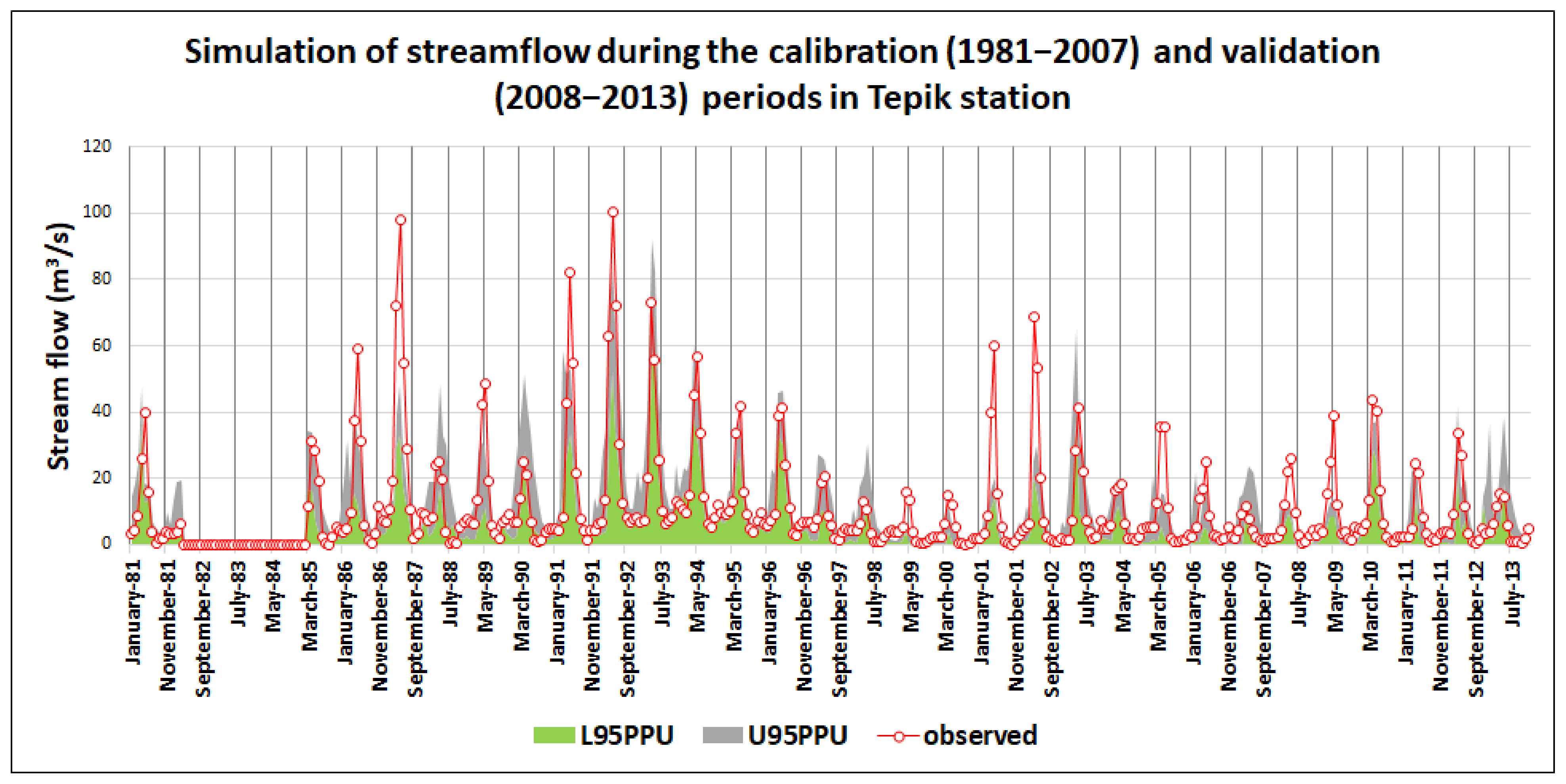 Water 15 00690 g004c
