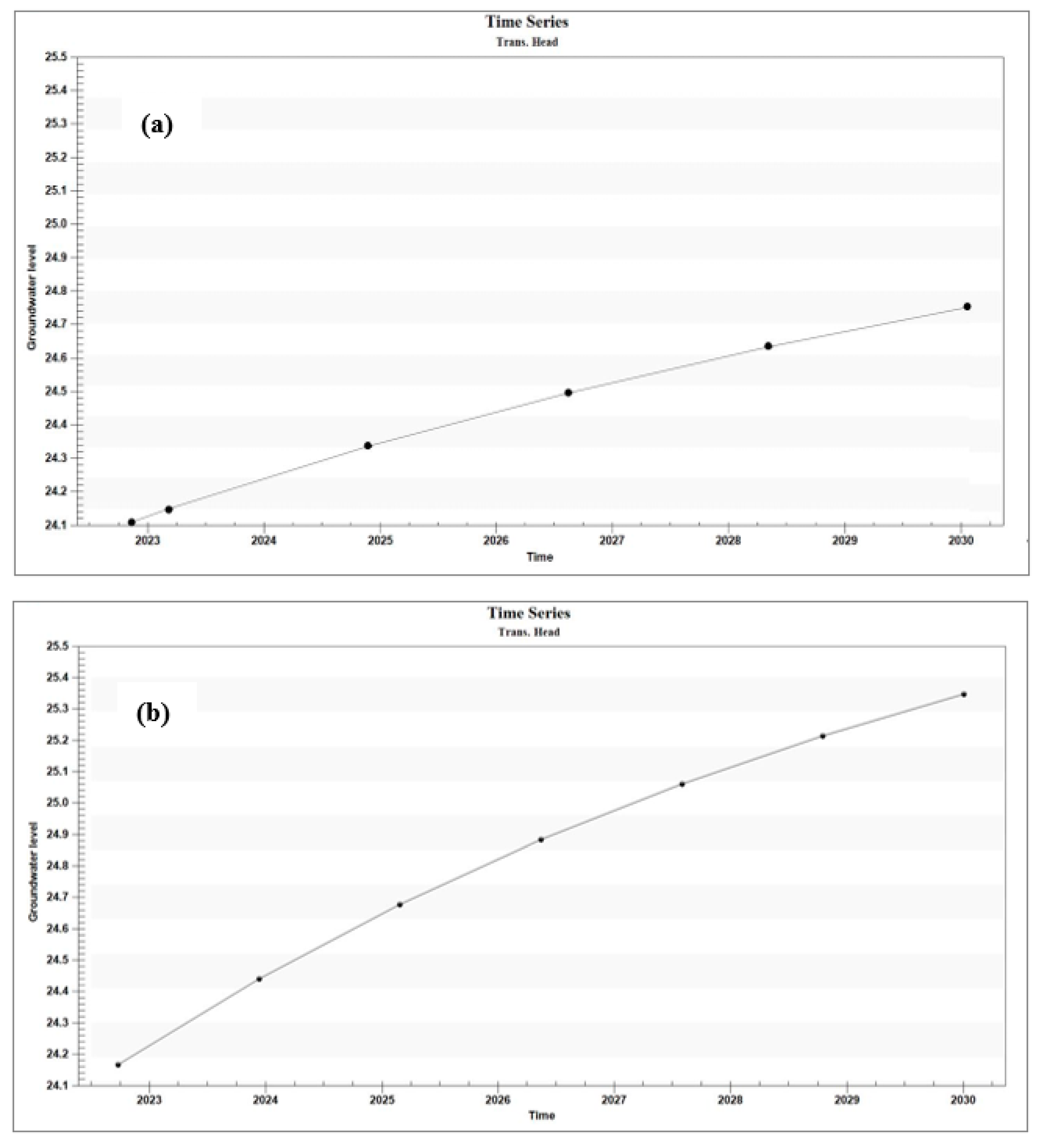Water 15 00695 g008 Water 15 00695 g008
