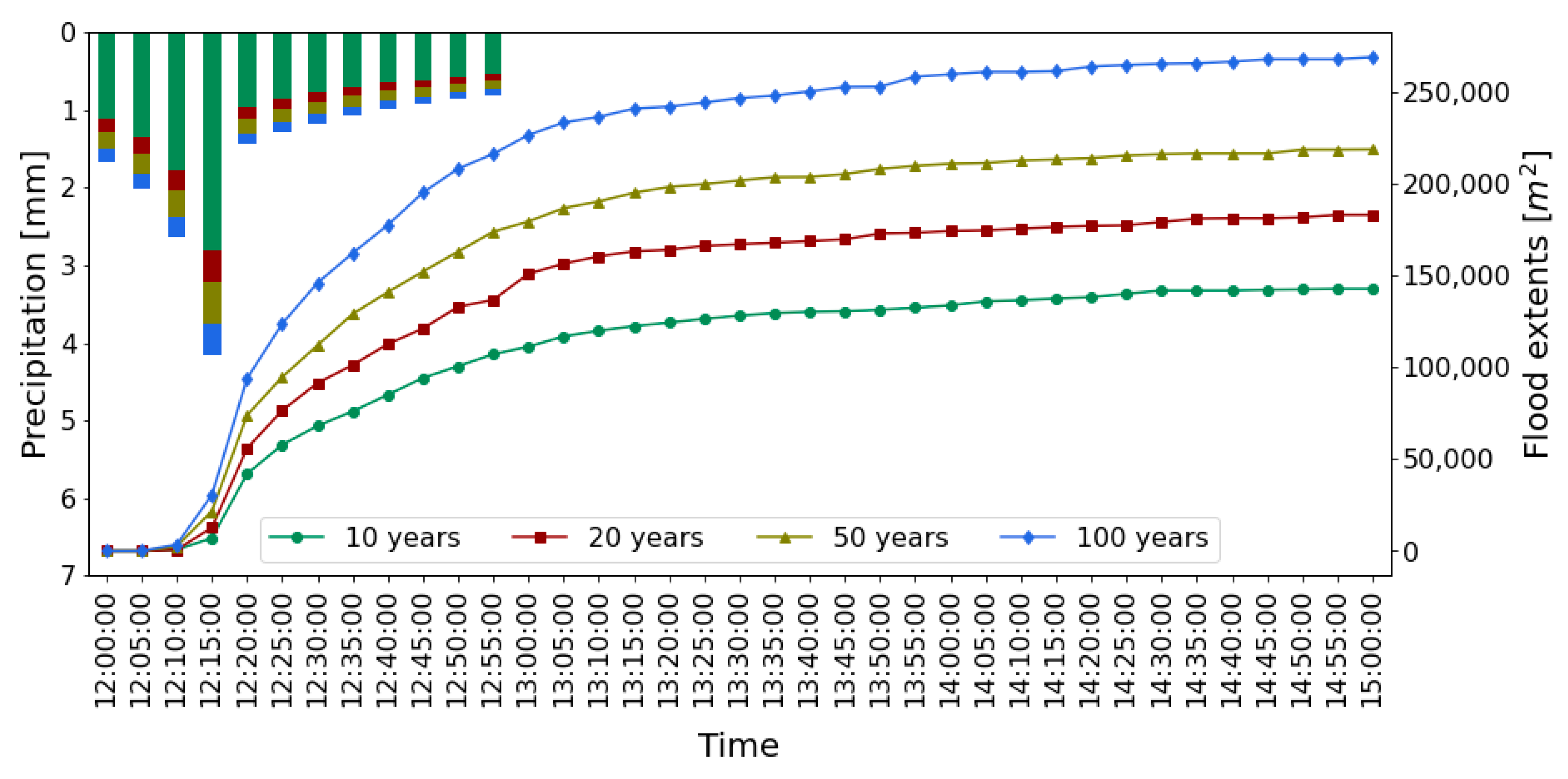 Water 15 00696 g004 550