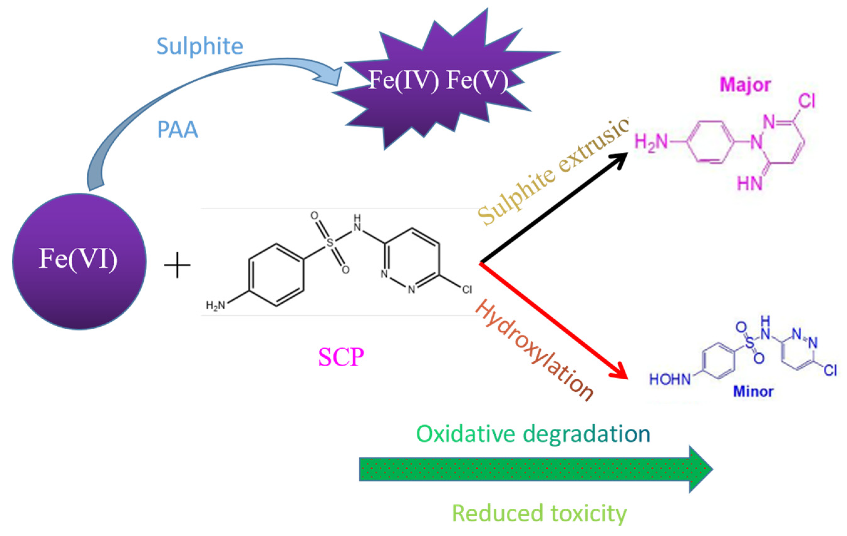 Water 15 00699 g003 Water 15 00699 g003