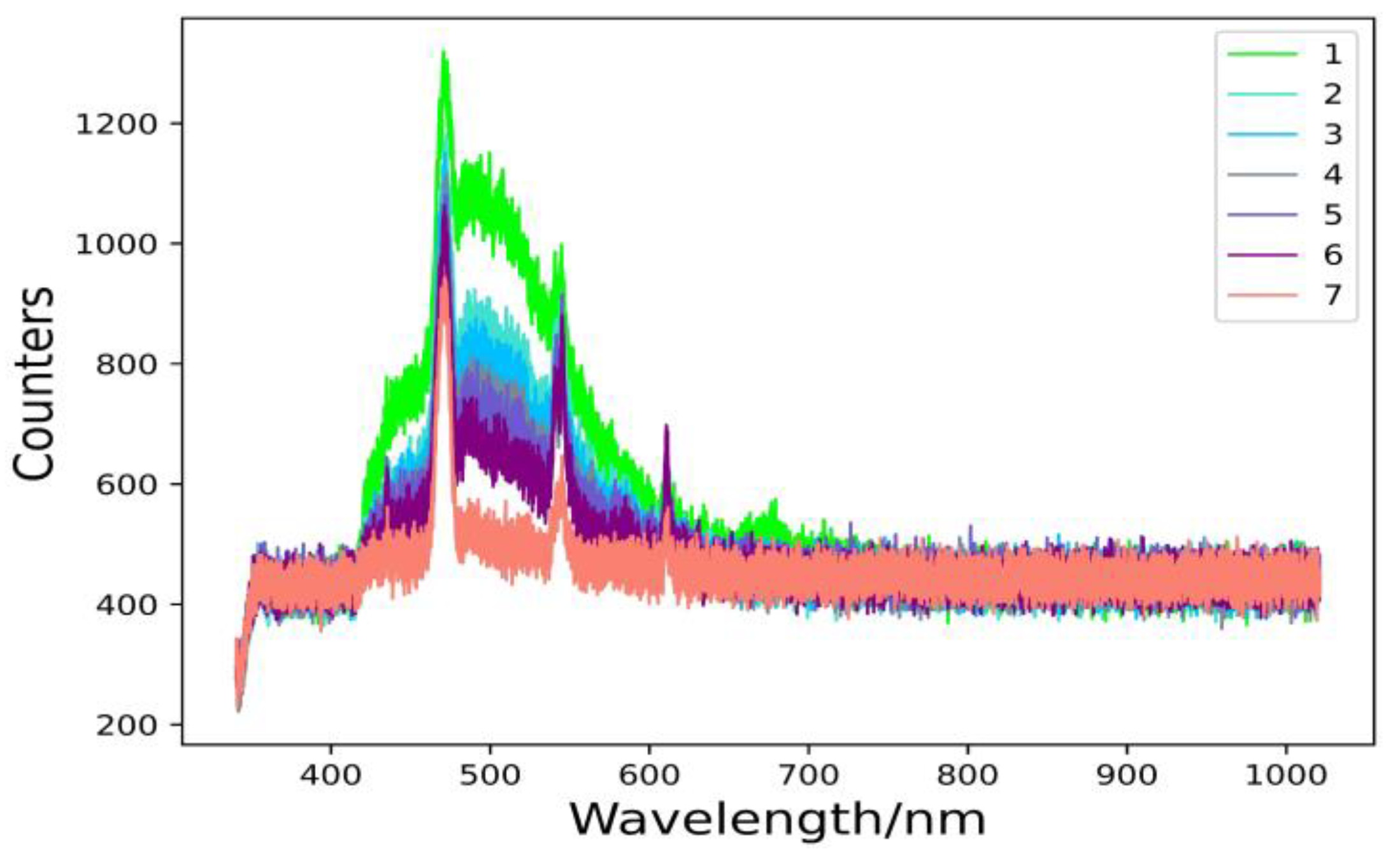 Water 15 00701 g001 550