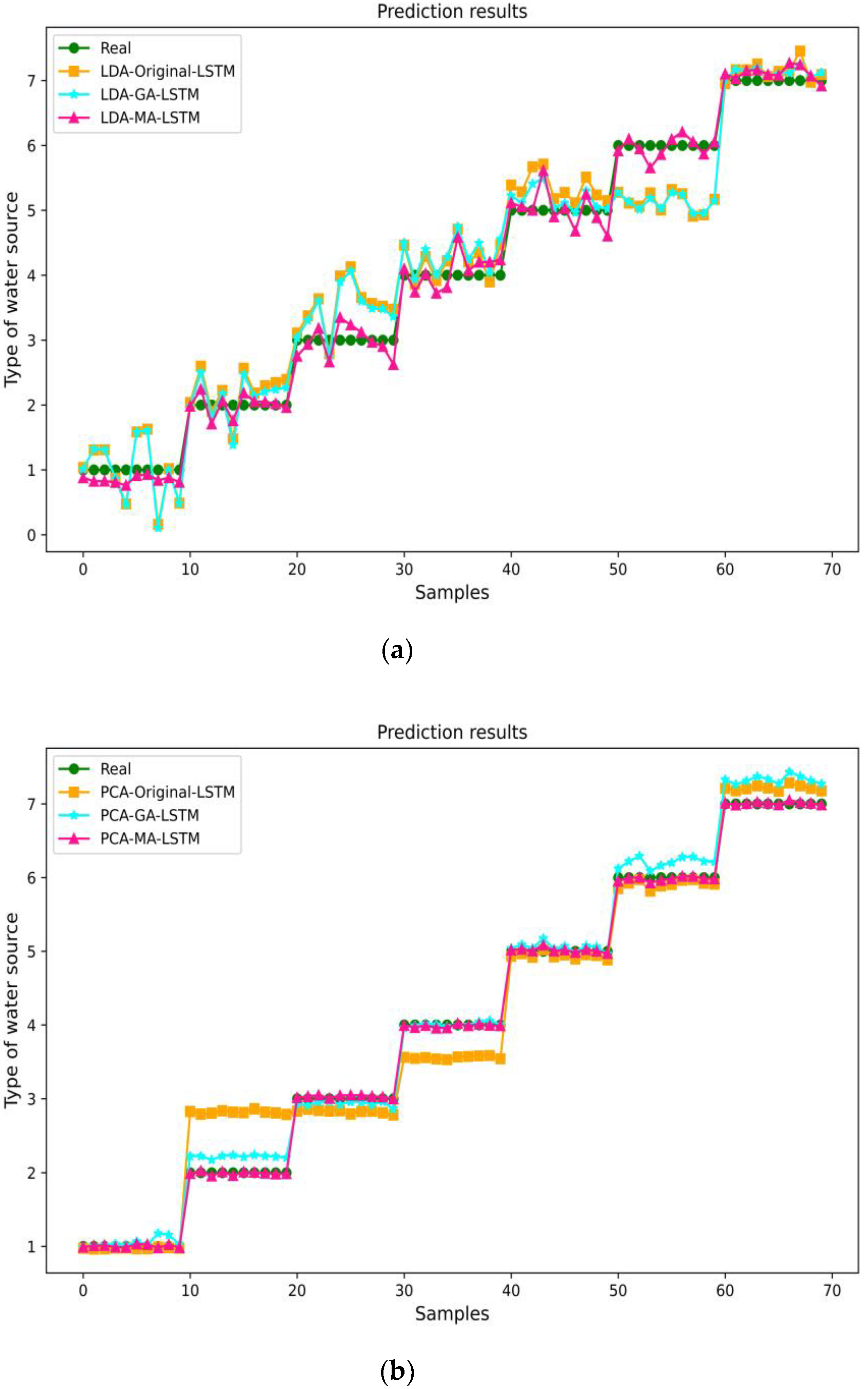 Water 15 00701 g004 550