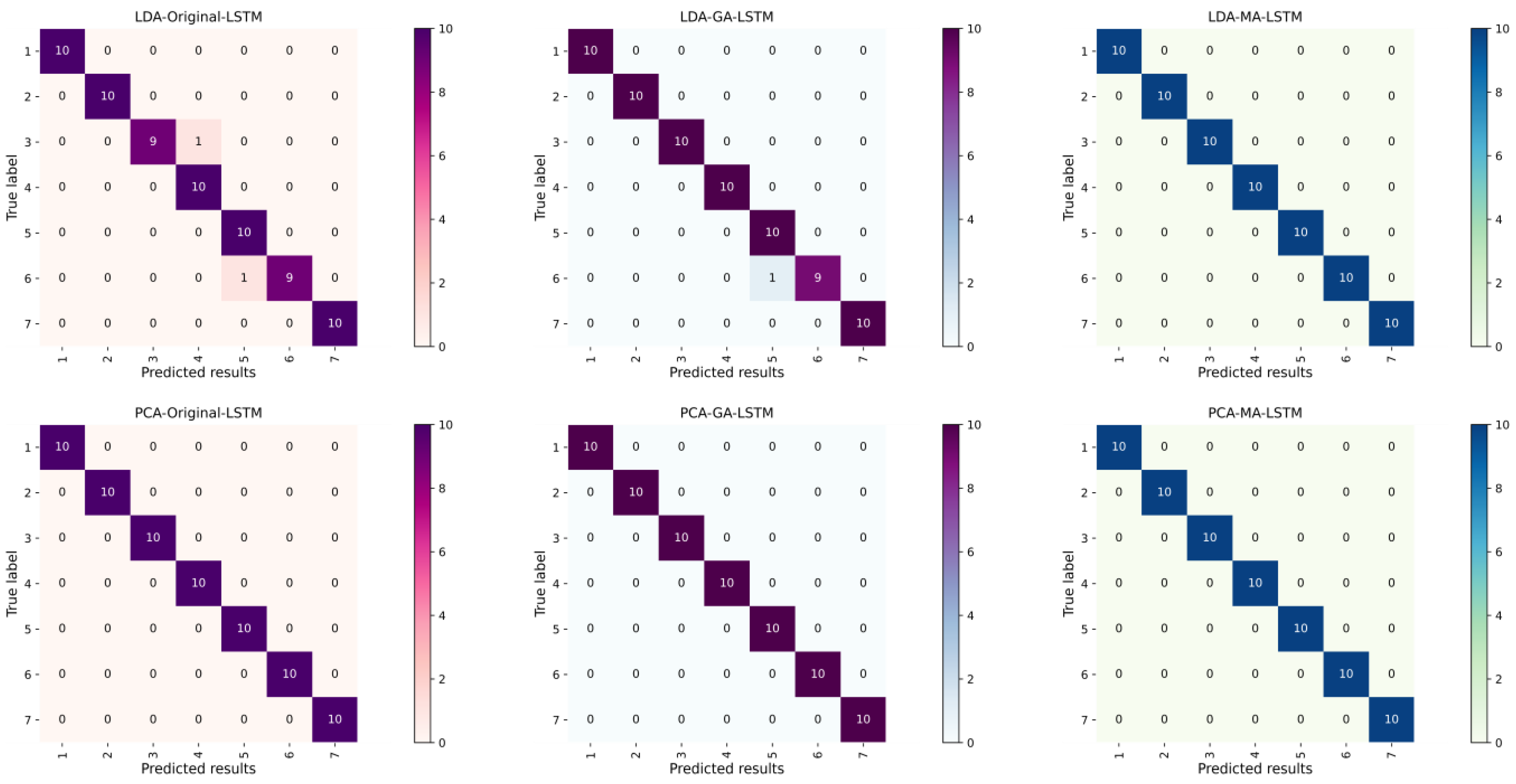 Water 15 00701 g005 550