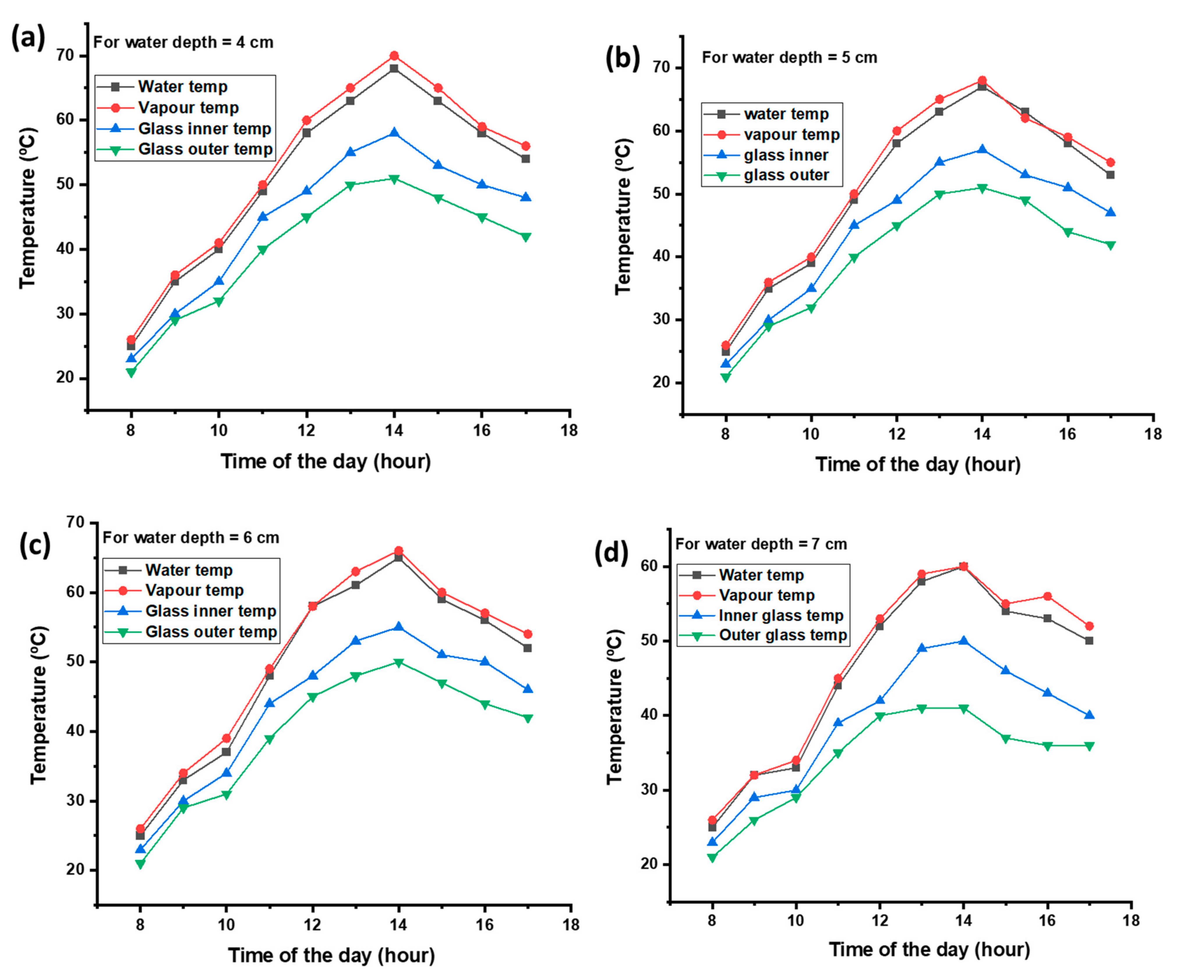 Water 15 00704 g004 Water 15 00704 g004
