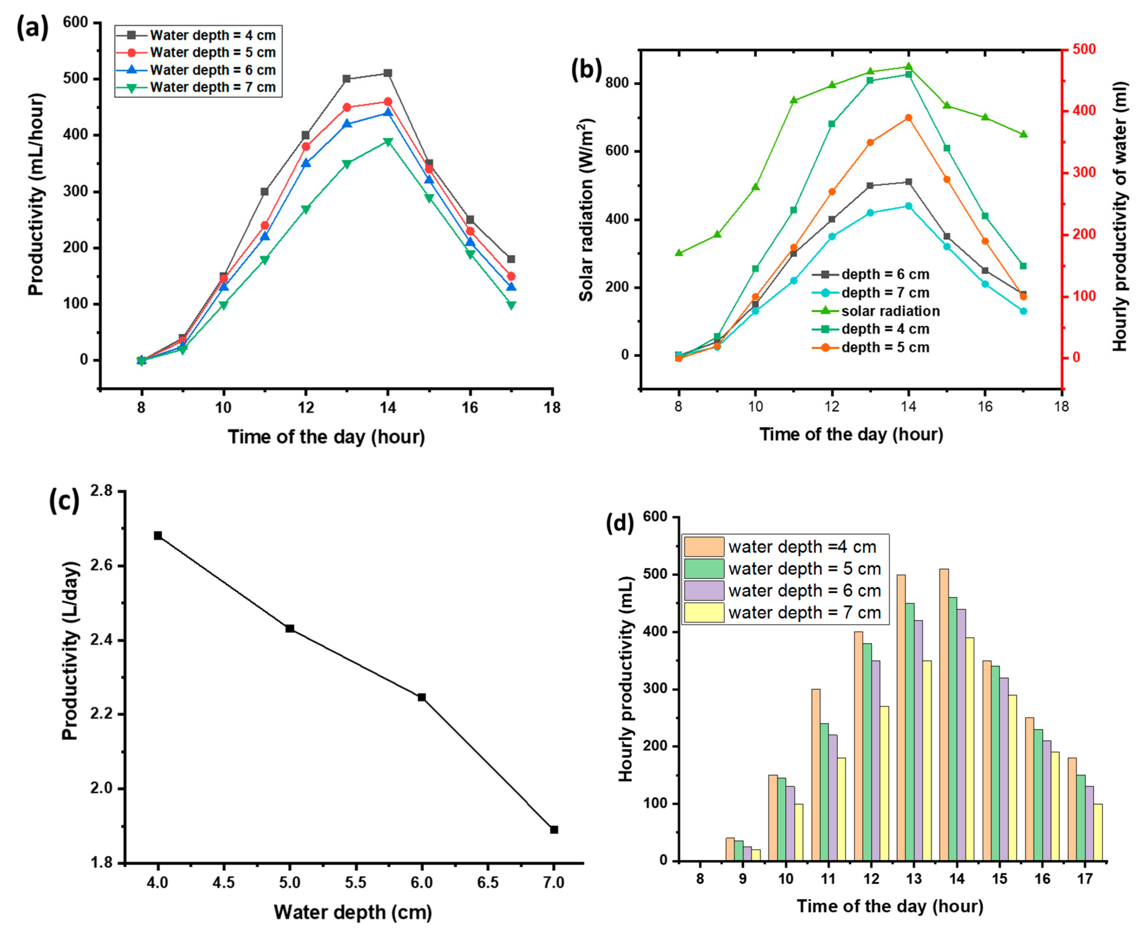 Water 15 00704 g005 Water 15 00704 g005