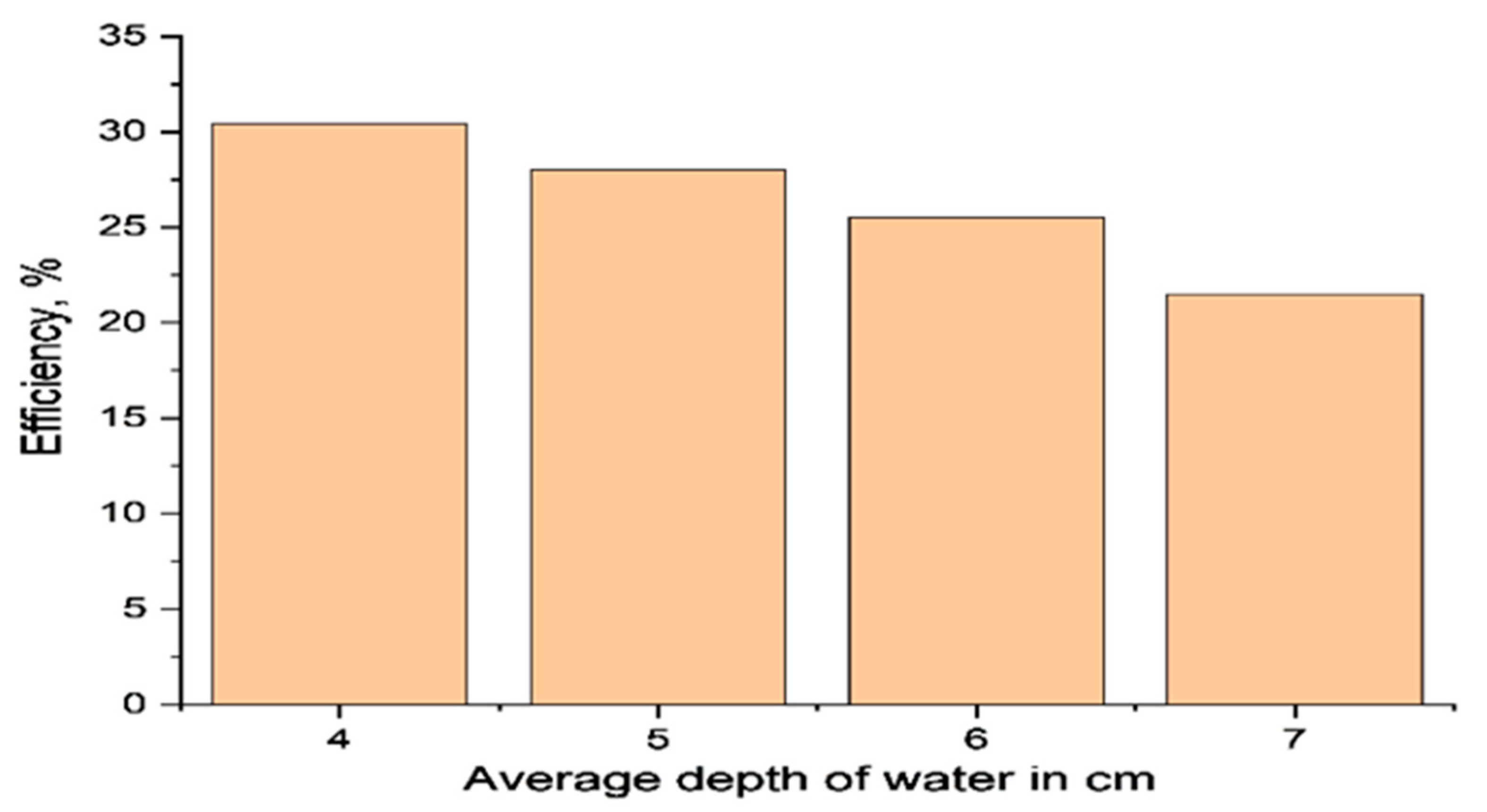 Water 15 00704 g006 Water 15 00704 g006