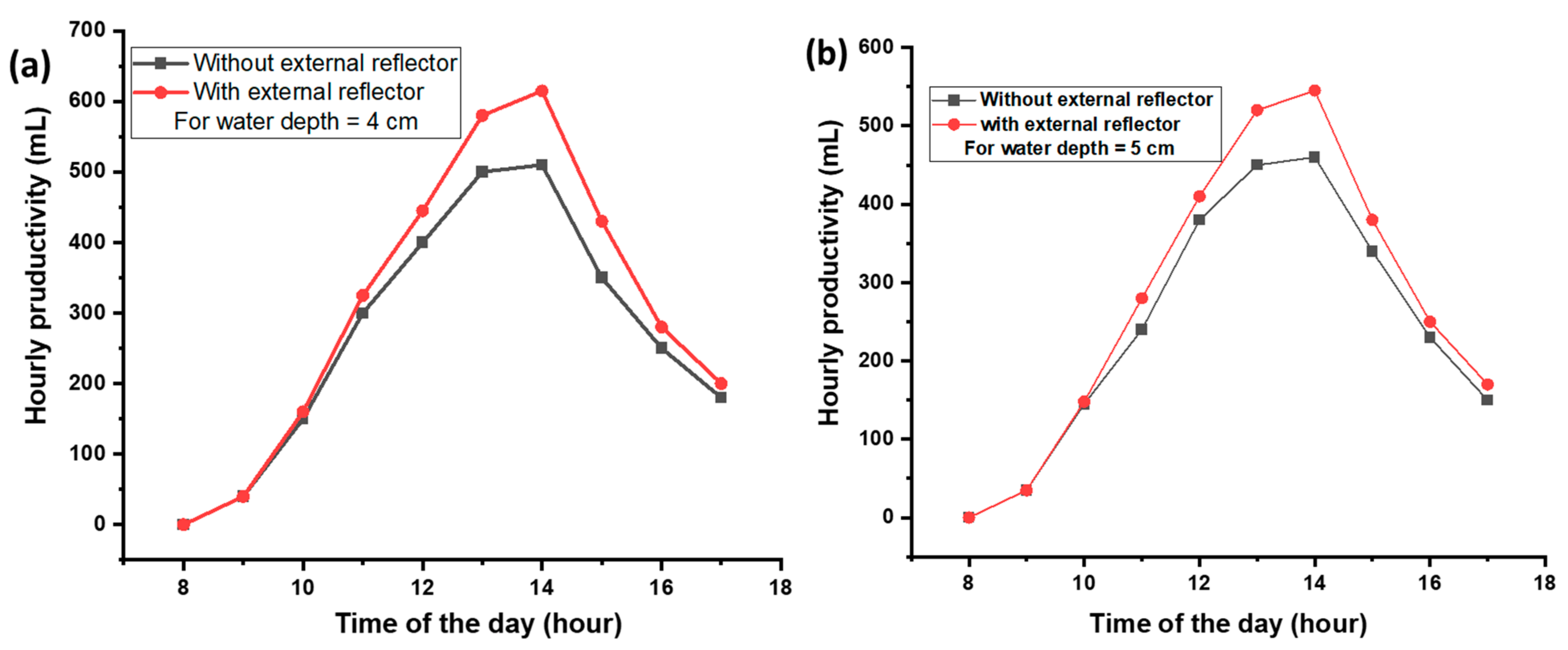 Water 15 00704 g007 Water 15 00704 g007