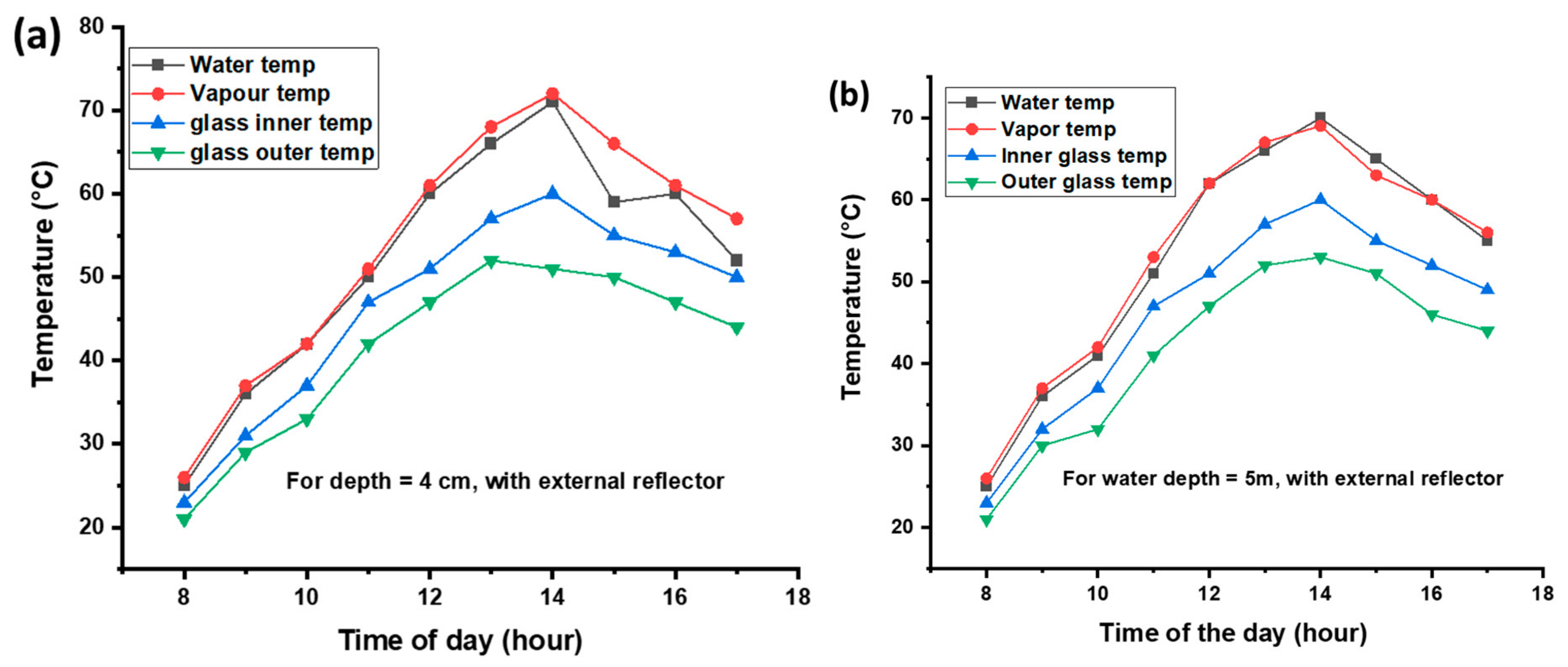 Water 15 00704 g009 Water 15 00704 g009