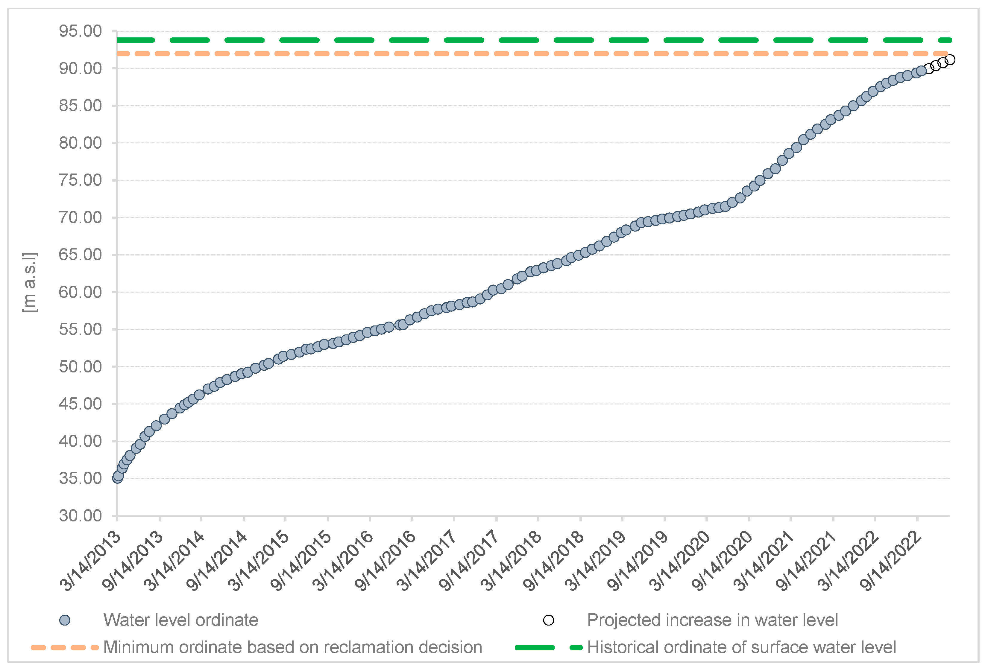 Water 15 00706 g004 Water 15 00706 g004