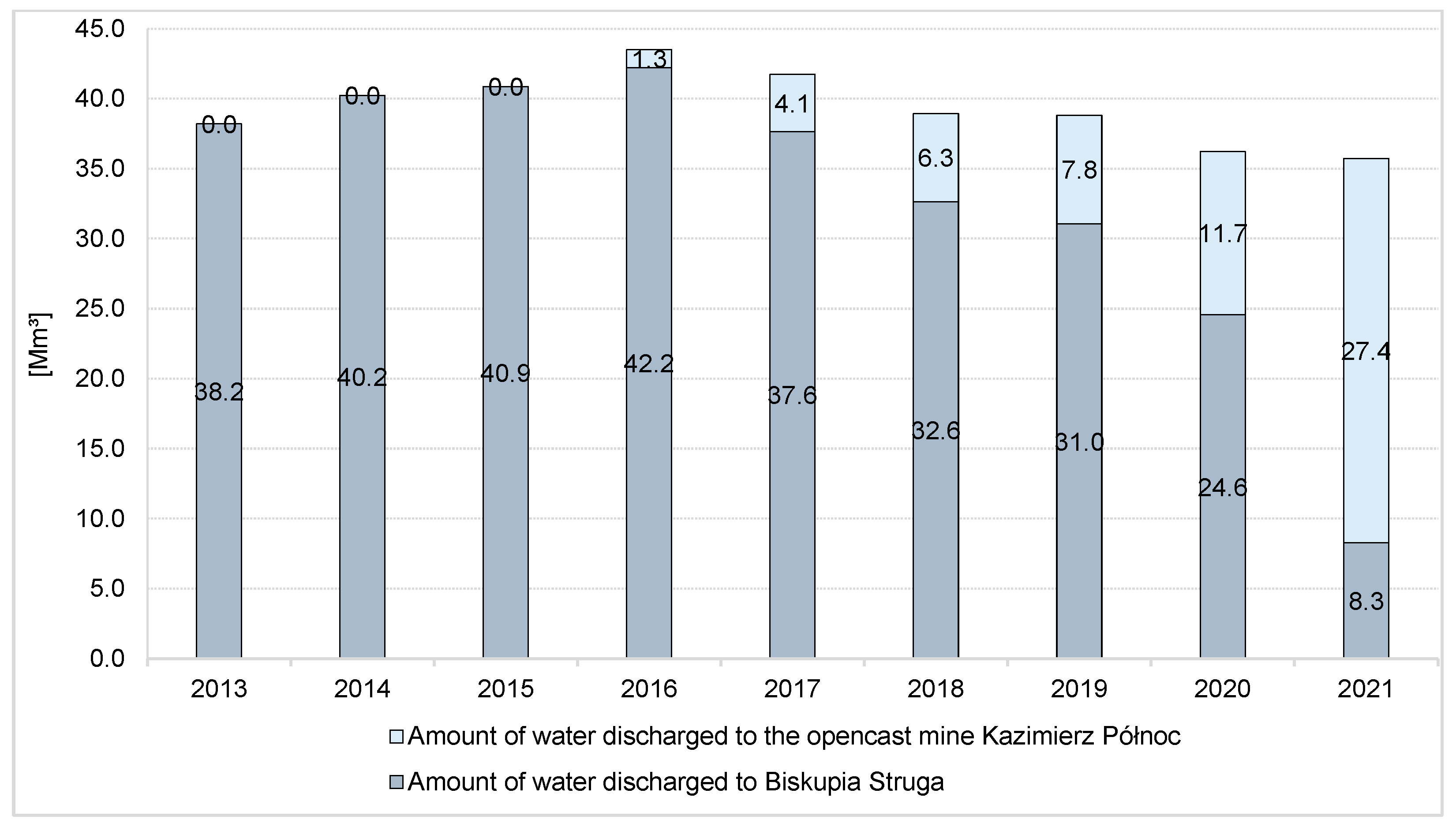 Water 15 00706 g008 Water 15 00706 g008