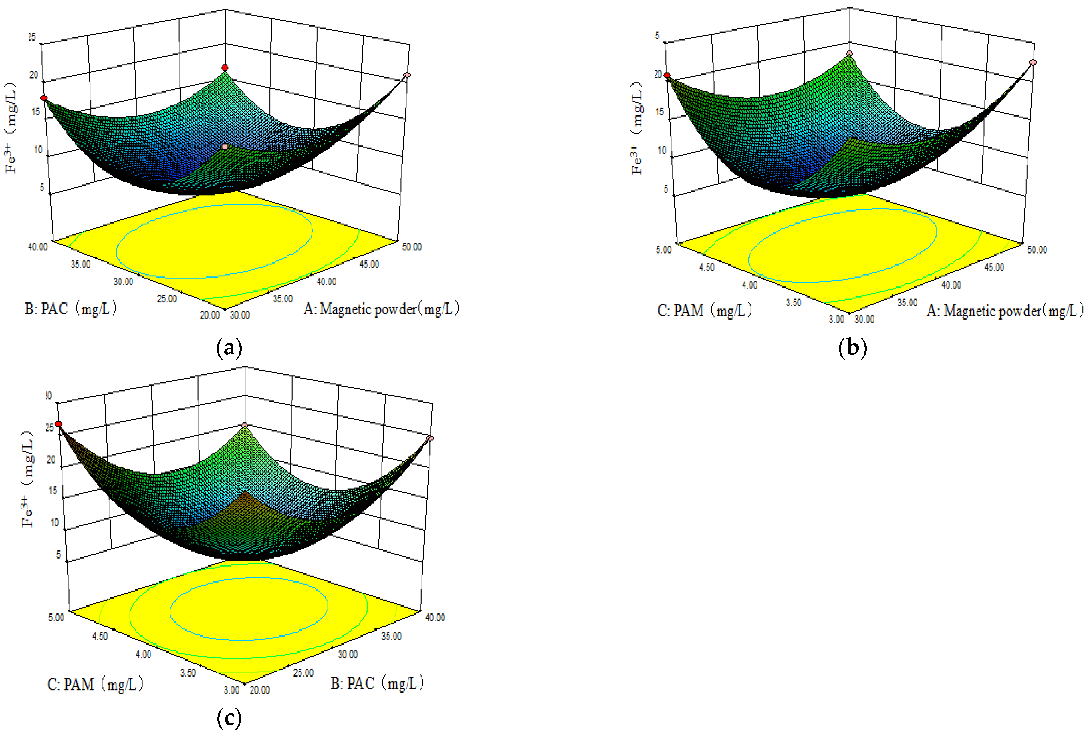 Water 15 00707 g004 550