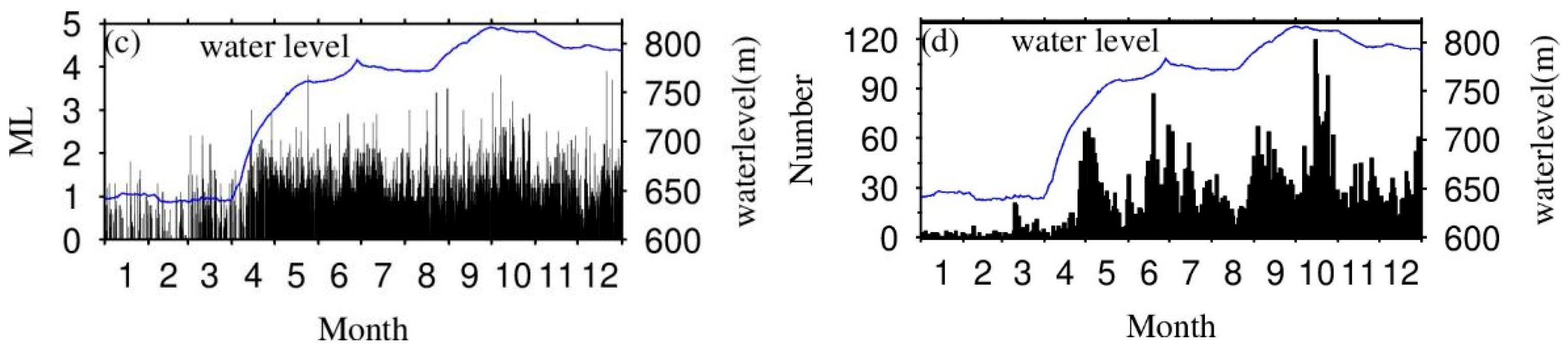 Water 15 00709 g002b Water 15 00709 g002b