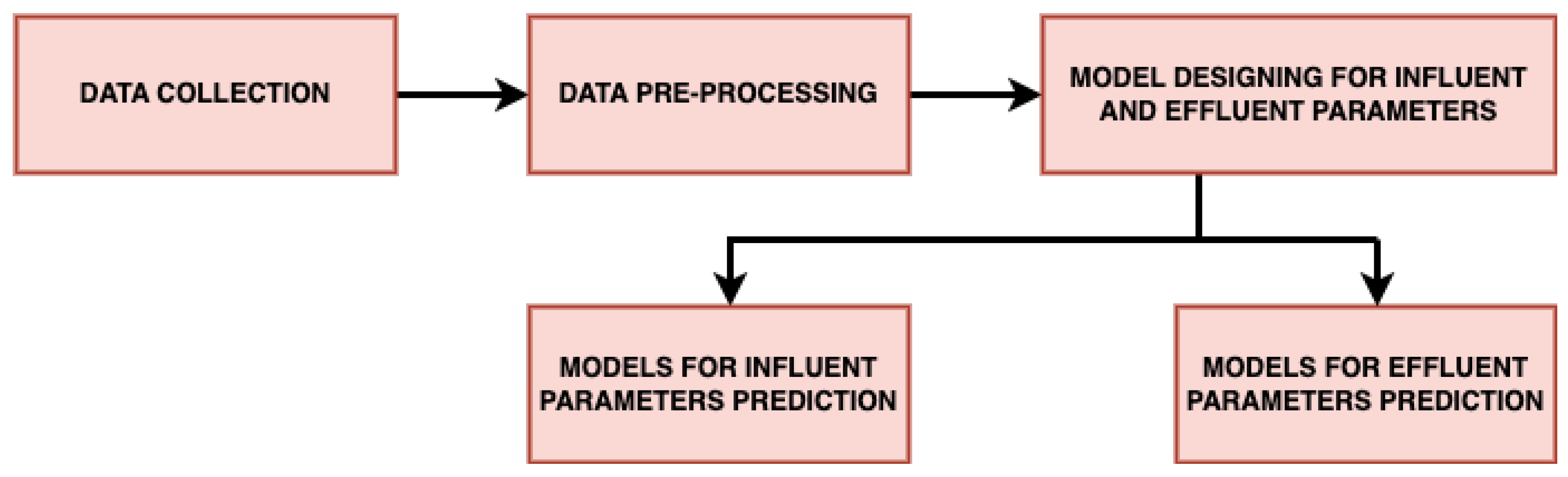 Water 15 00710 g002 550
