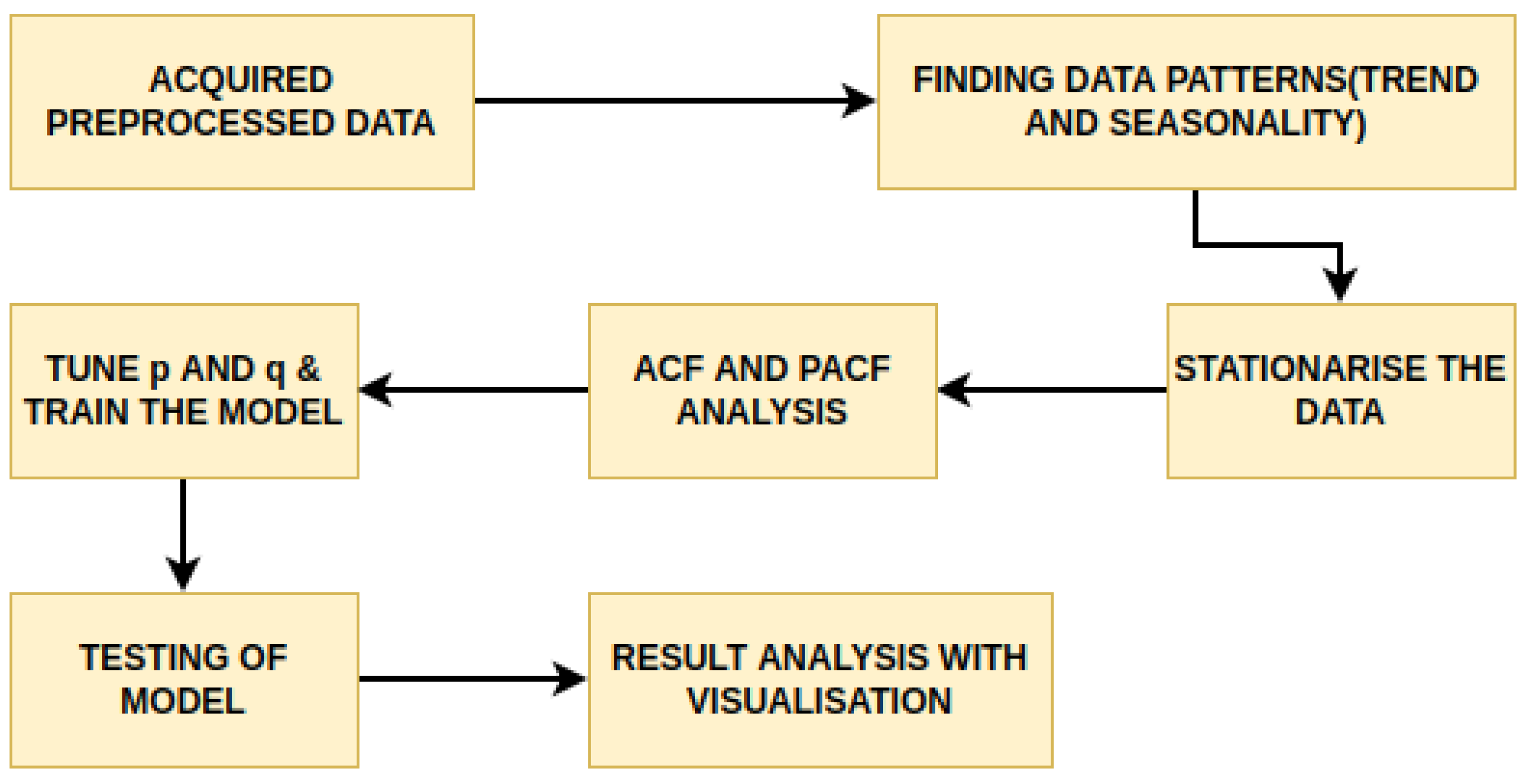 Water 15 00710 g004 550