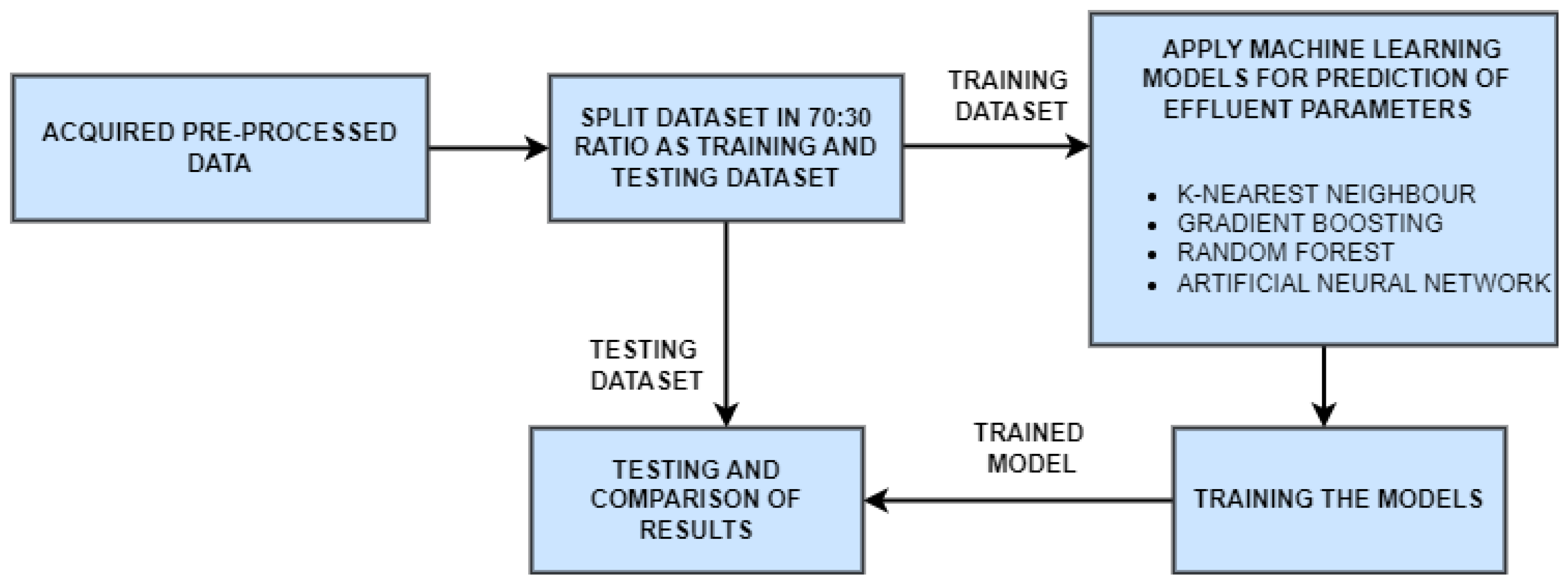 Water 15 00710 g005 550