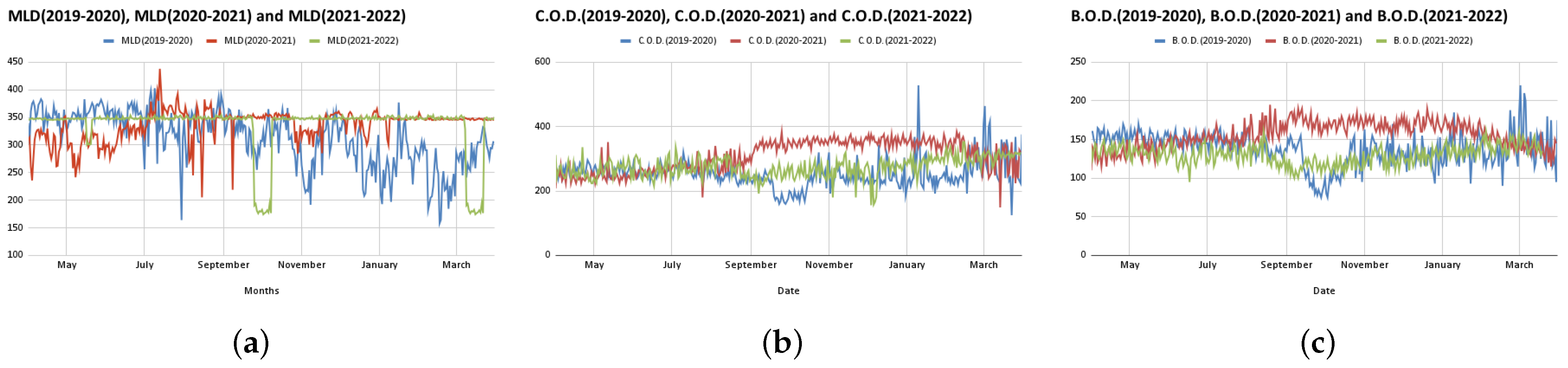 Water 15 00710 g007 550